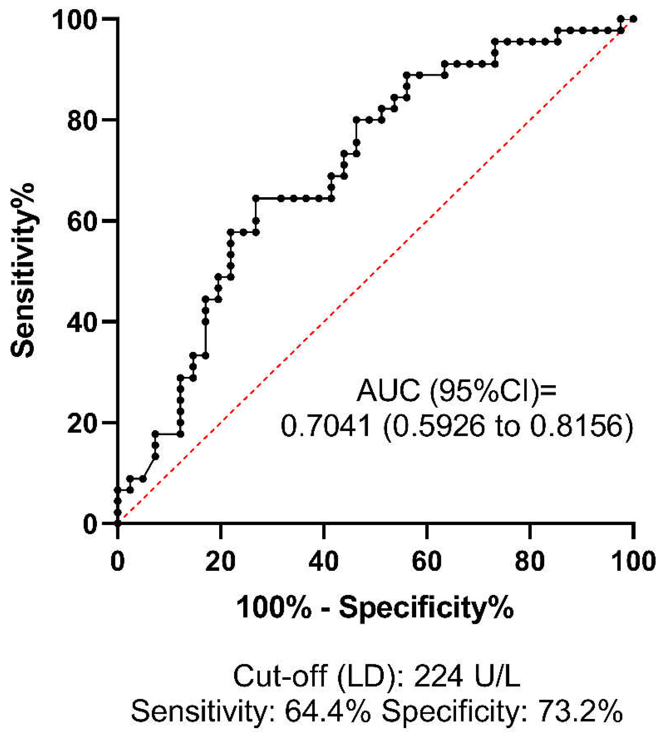 Preprints 115336 g002