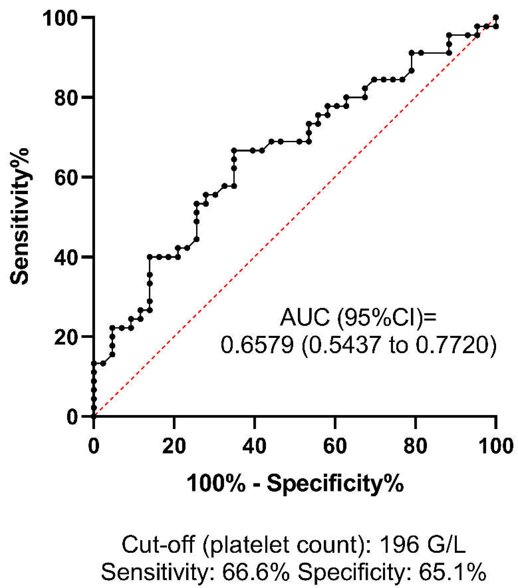 Preprints 115336 g003