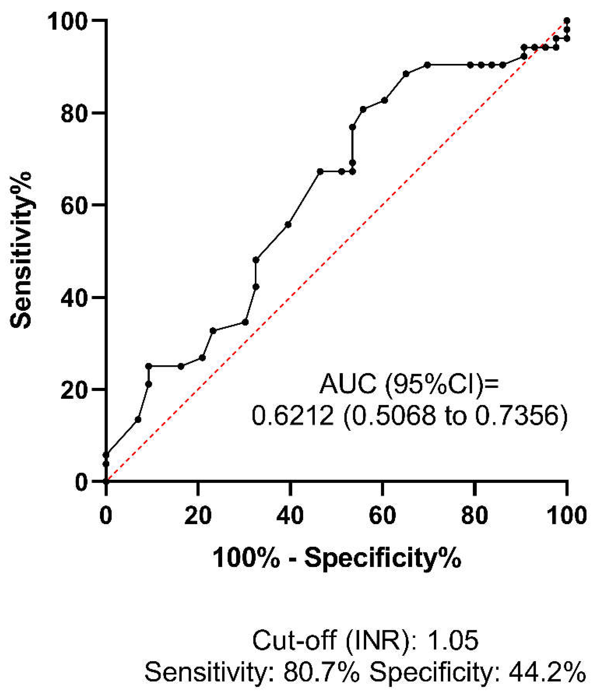 Preprints 115336 g004