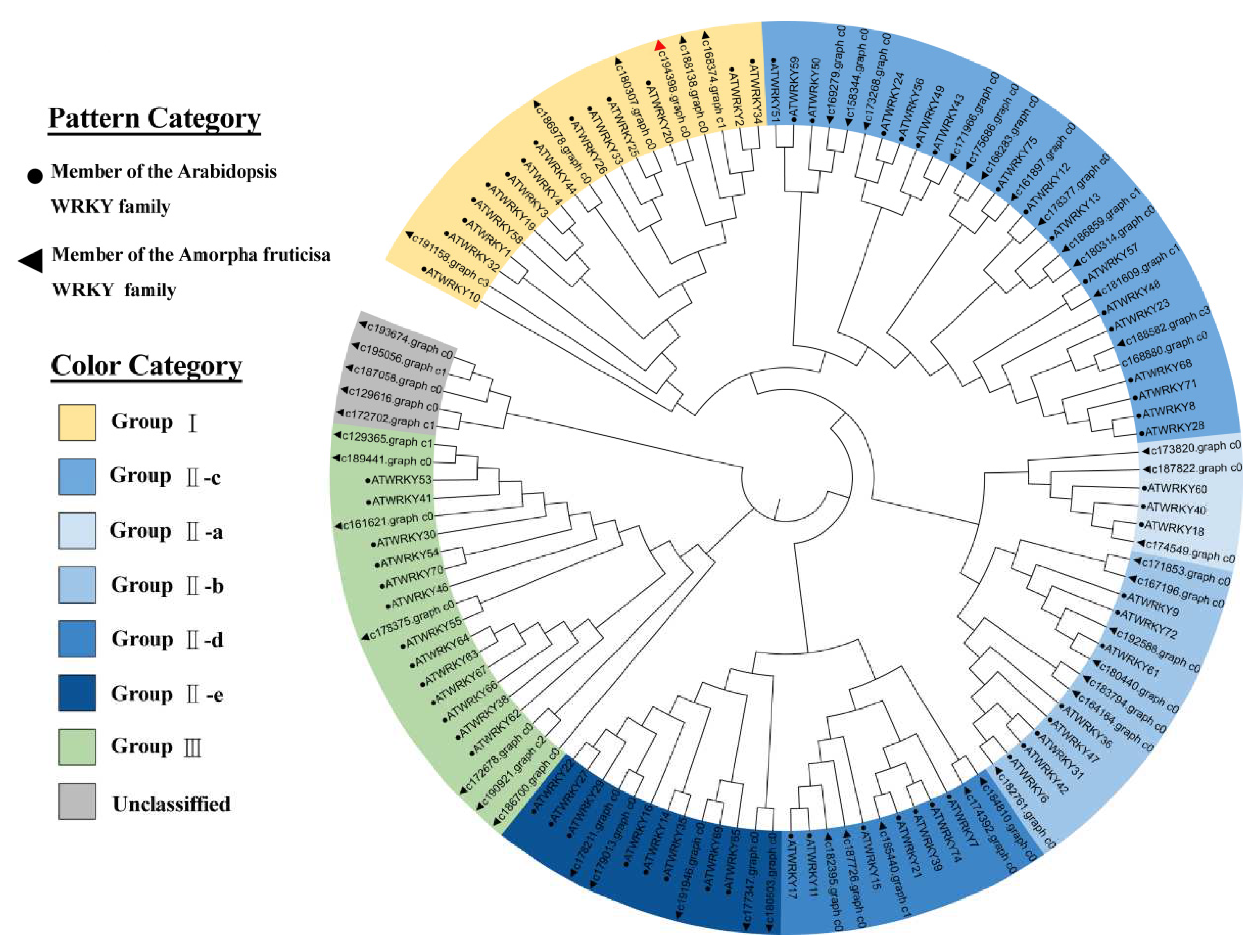 Preprints 79785 g002