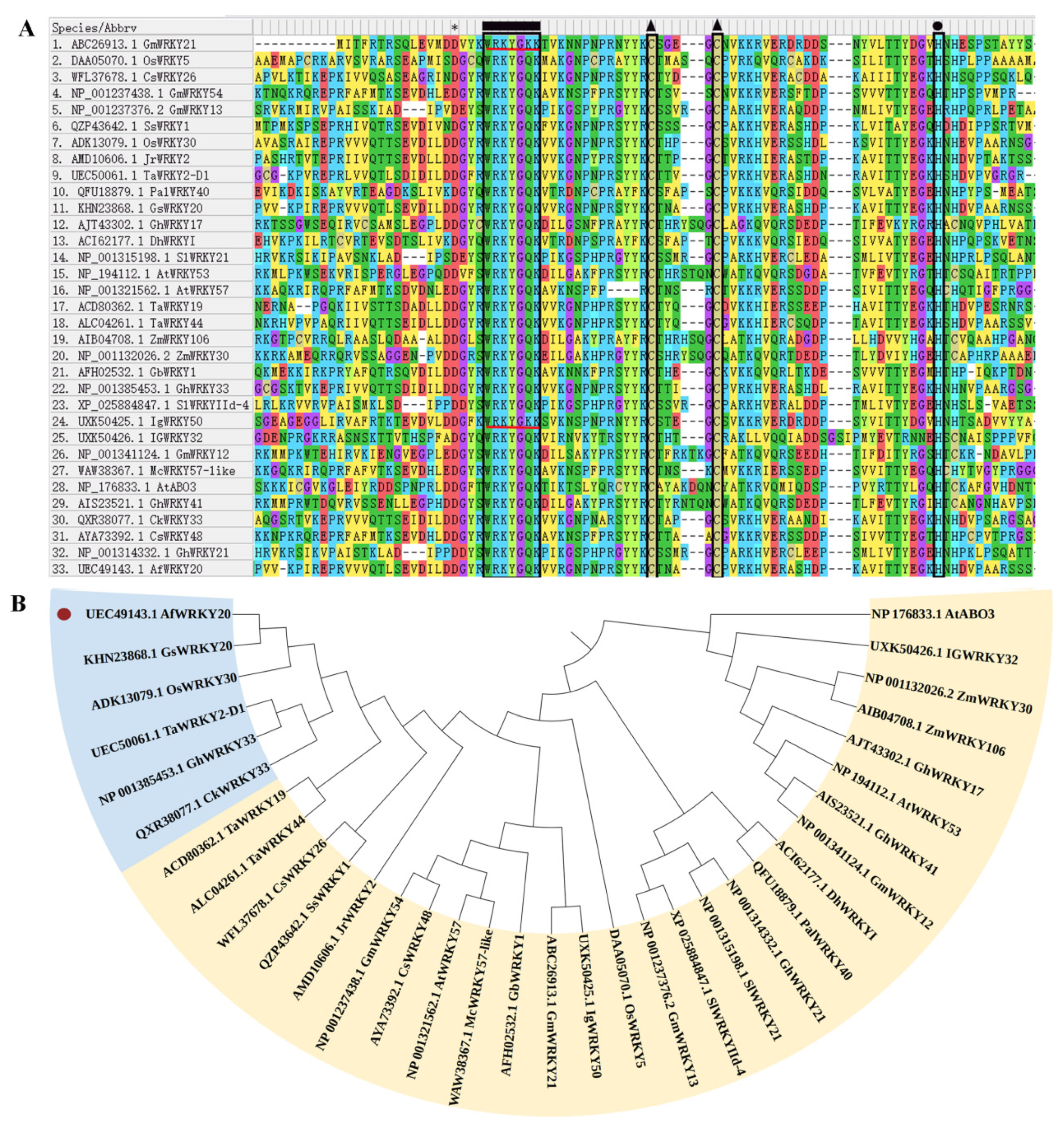 Preprints 79785 g003