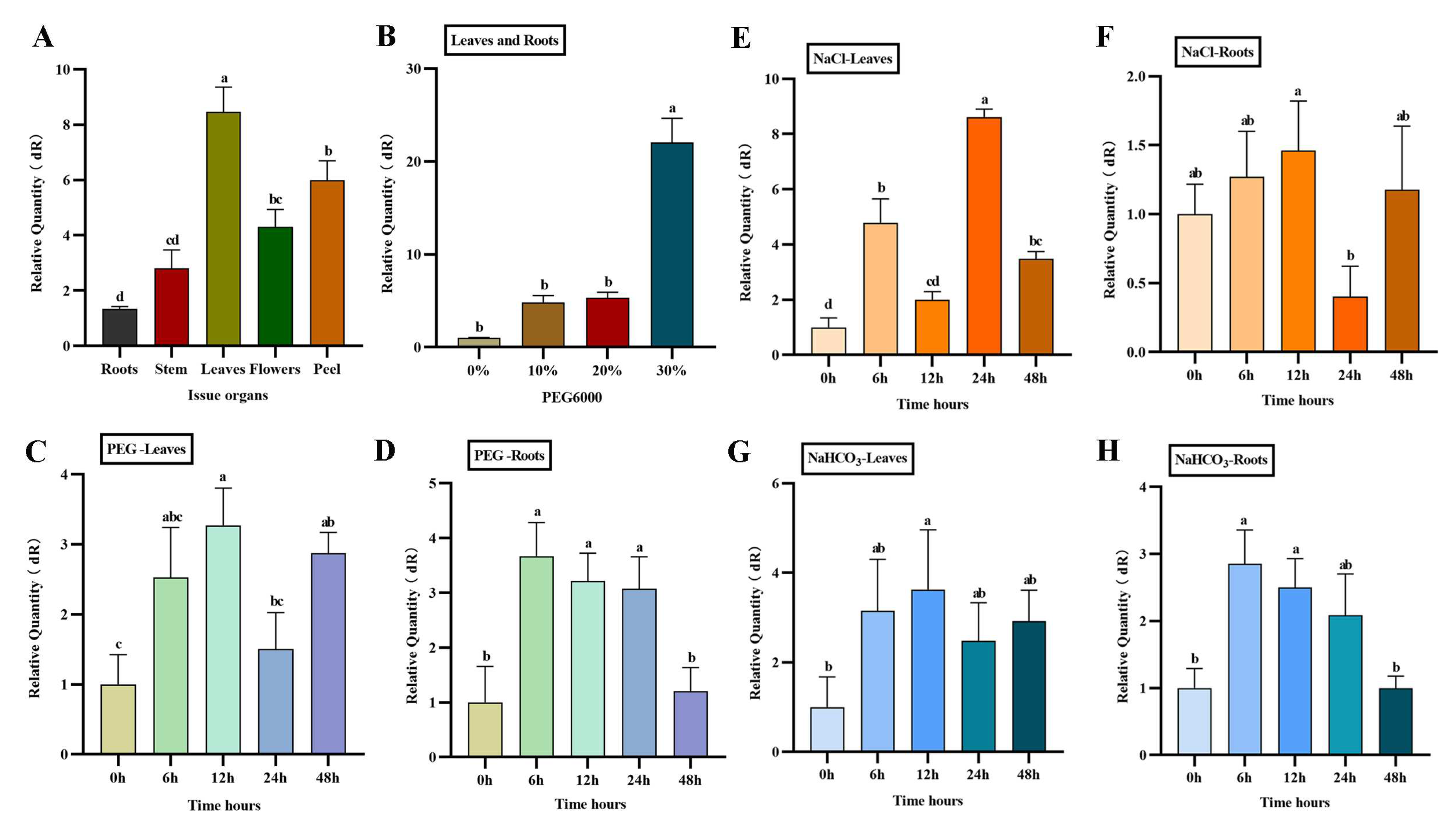 Preprints 79785 g006