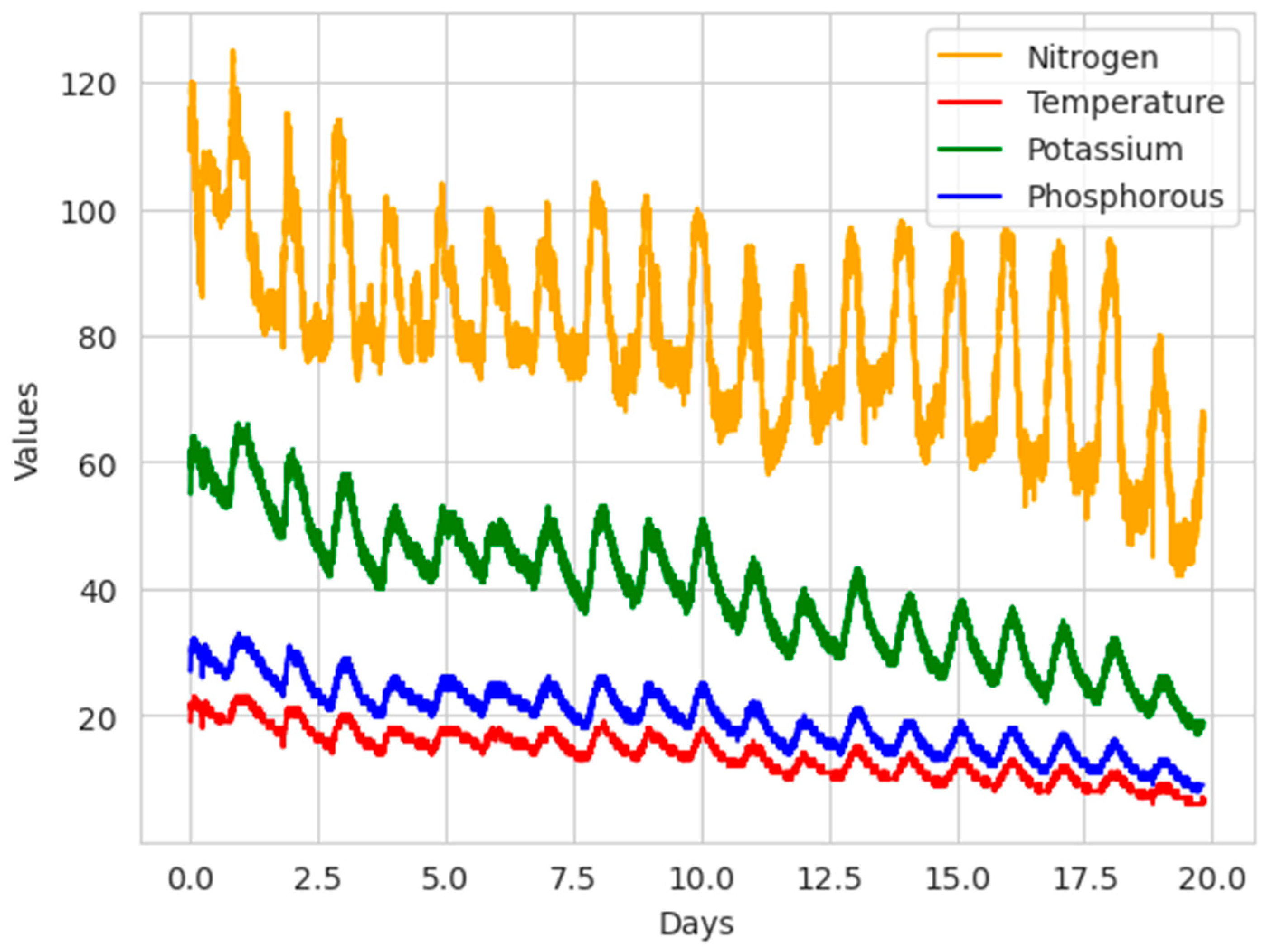 Preprints 109352 g005