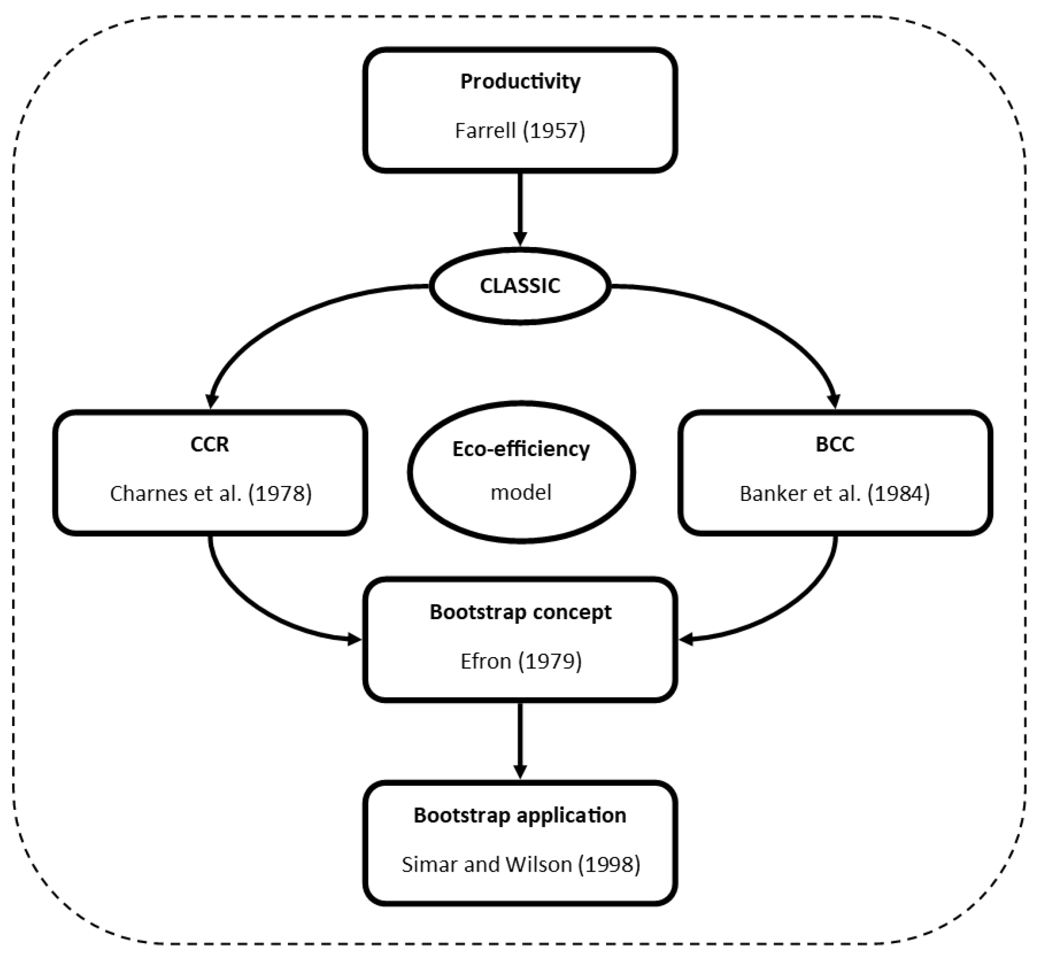 Preprints 108496 g002