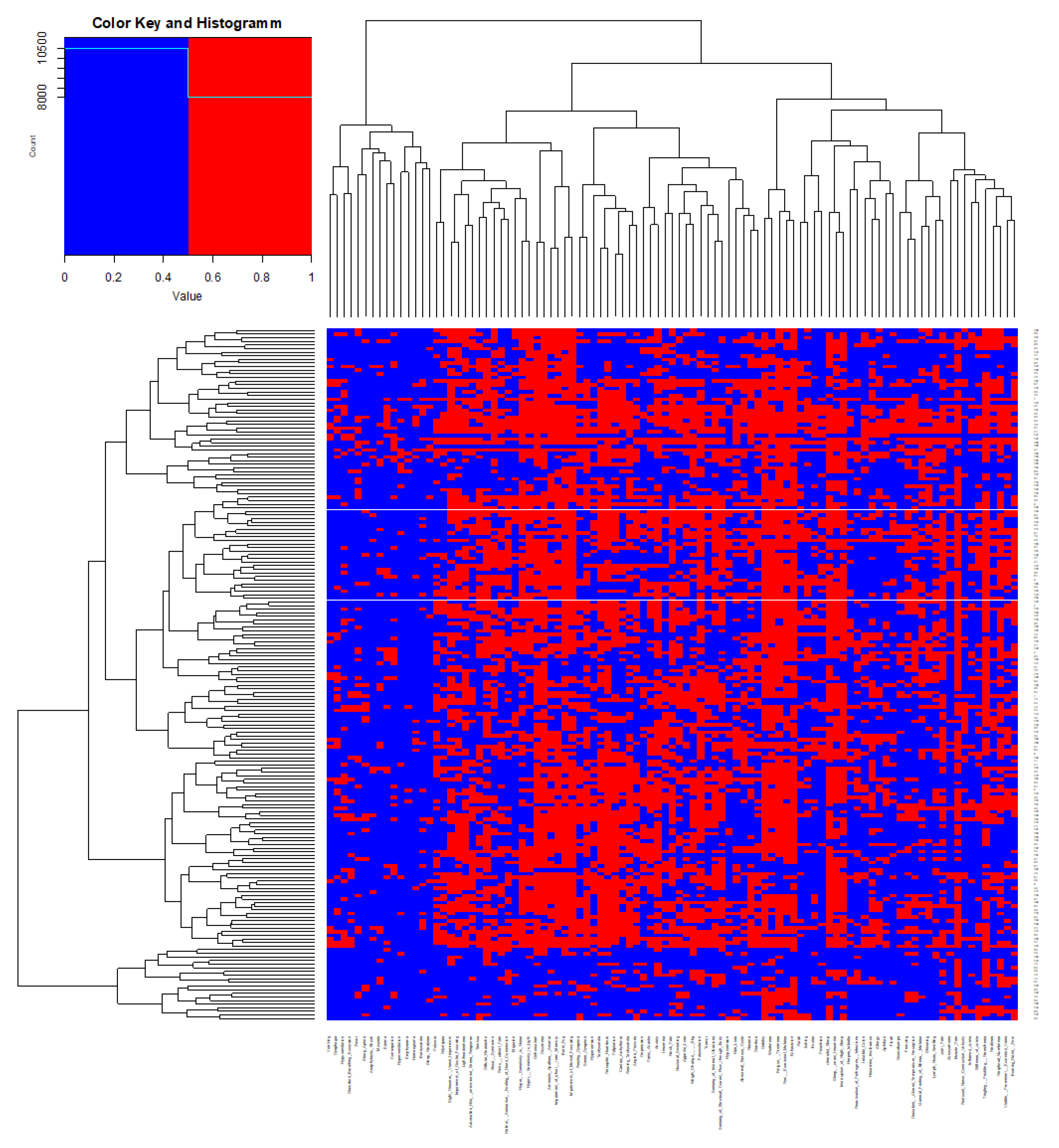 Preprints 109004 g002