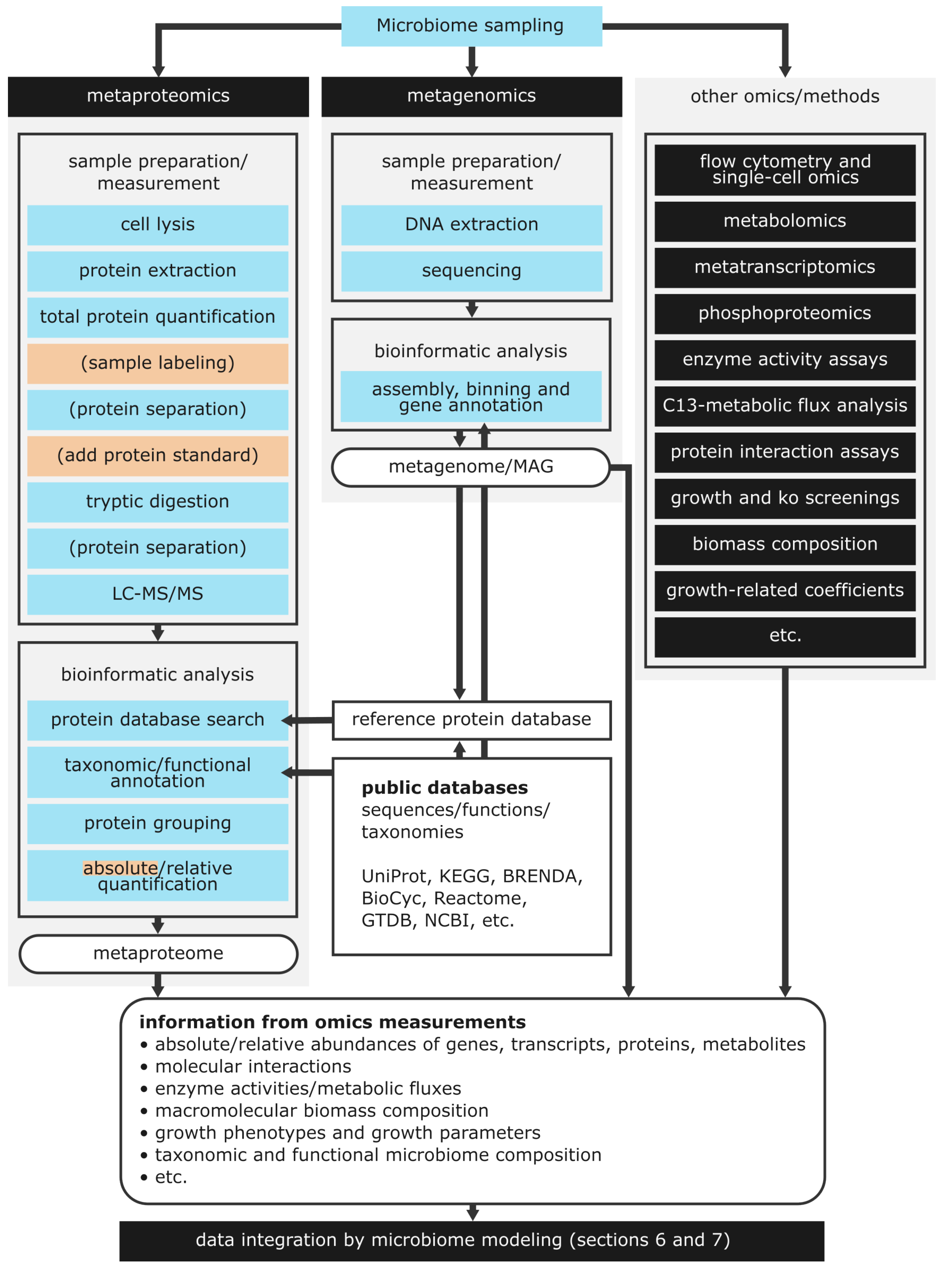 Preprints 95935 g003