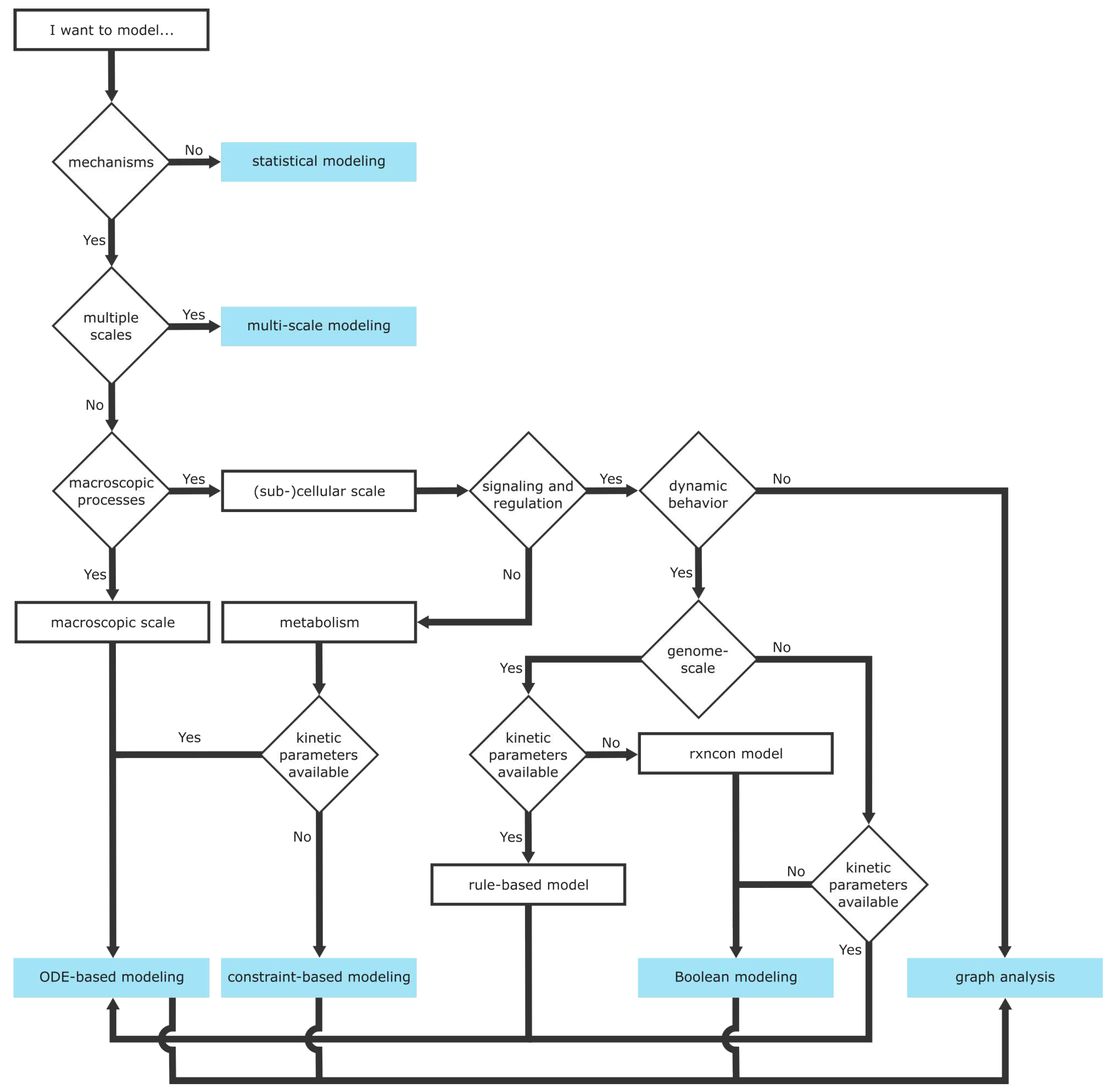 Preprints 95935 g004