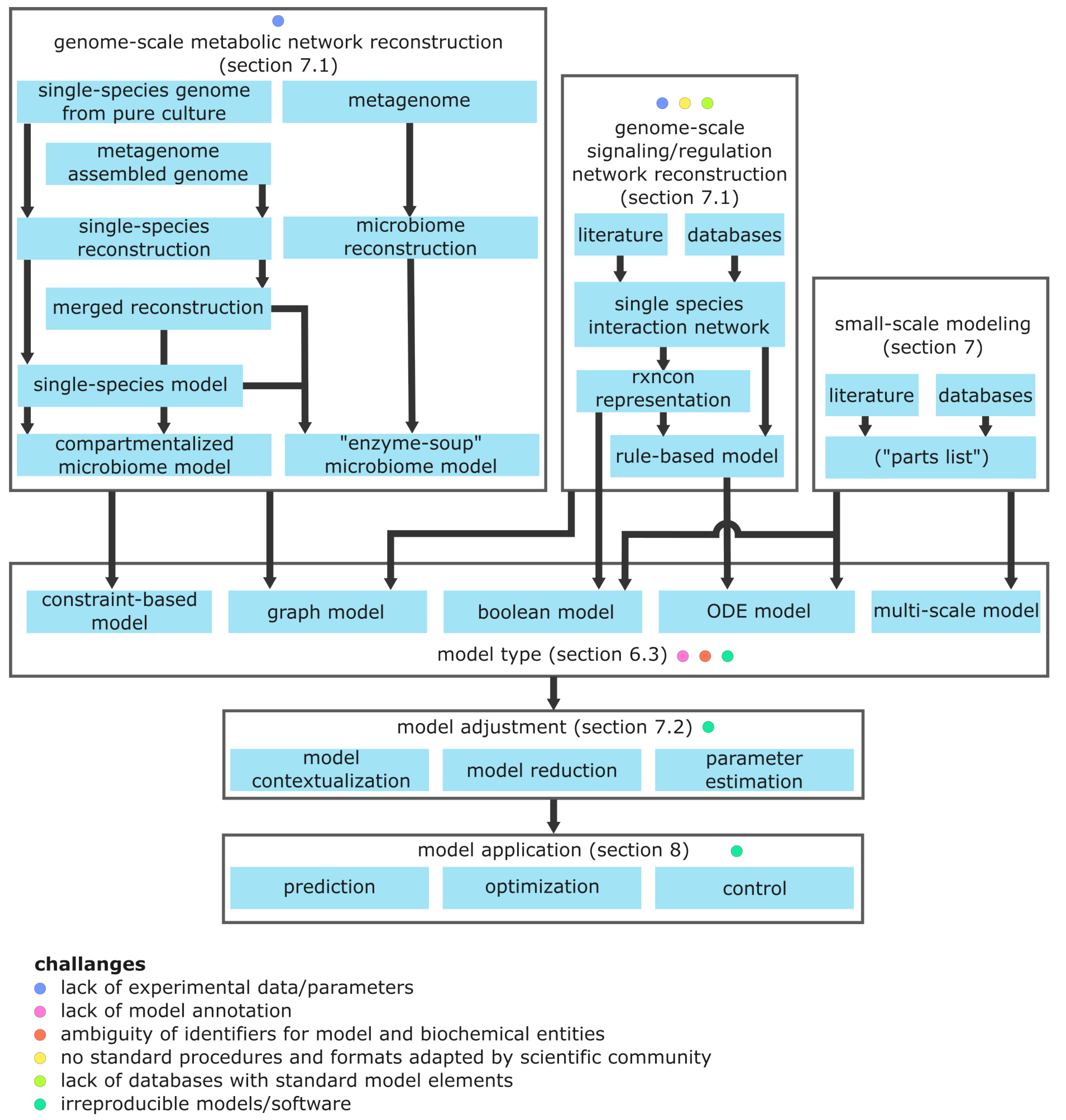 Preprints 95935 g006