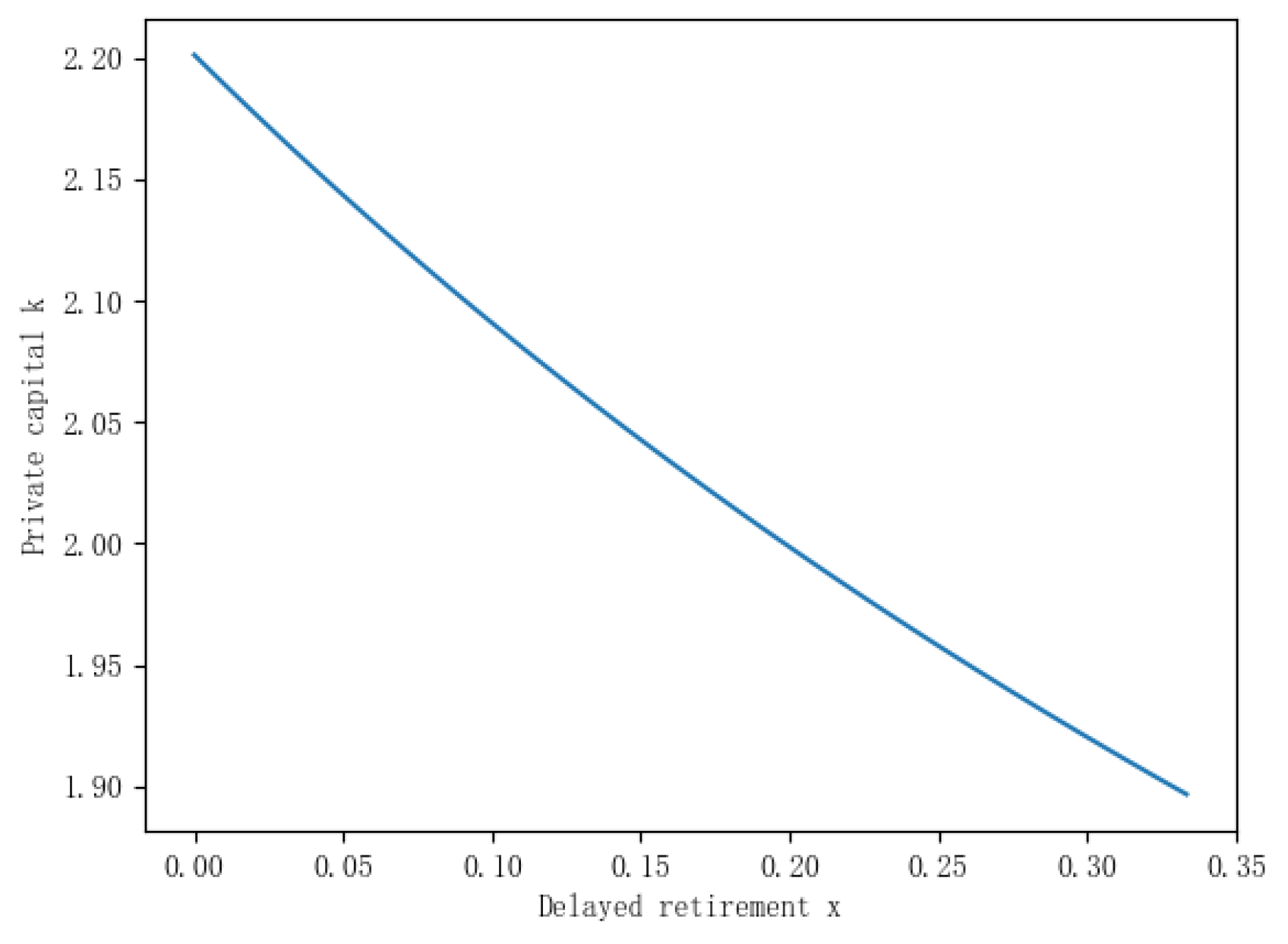 Preprints 115792 g001