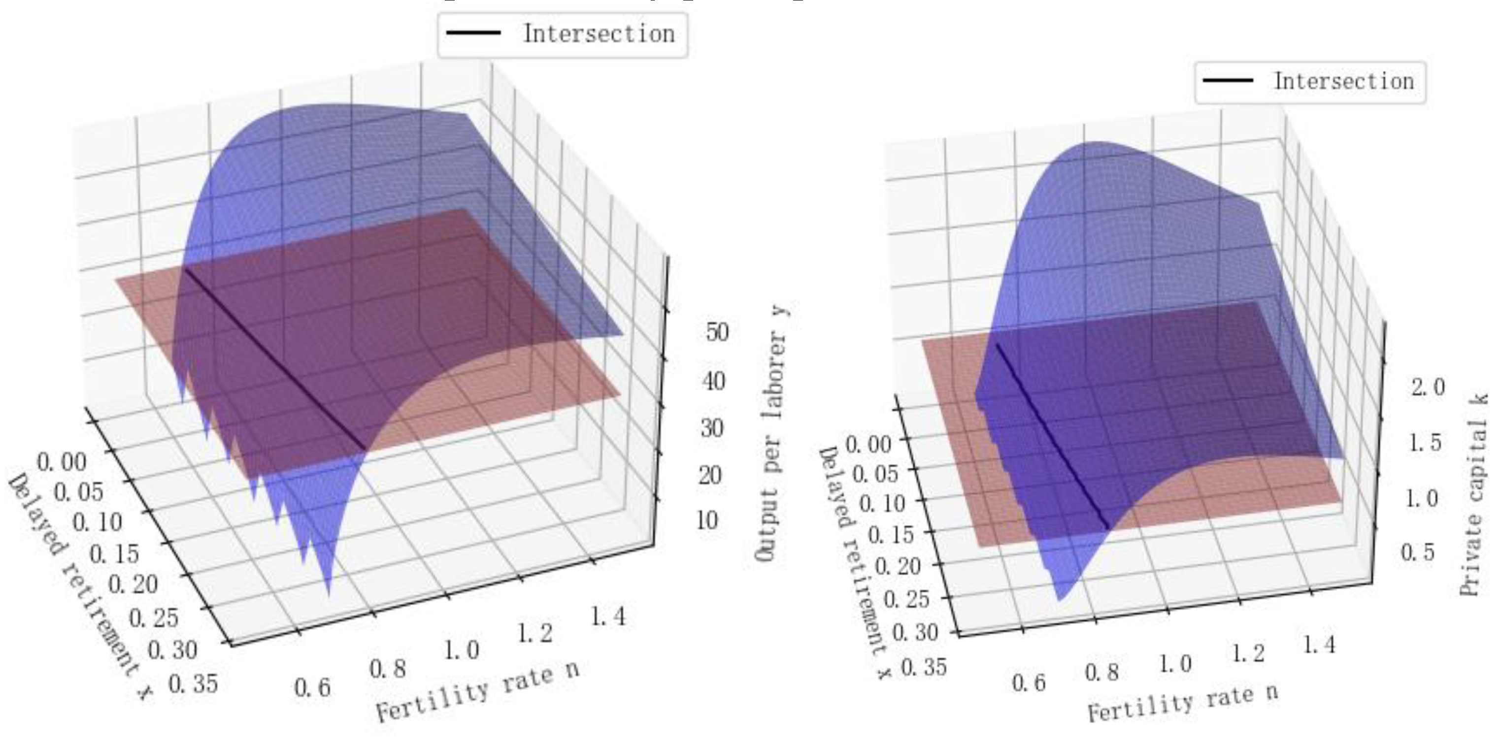 Preprints 115792 g007a