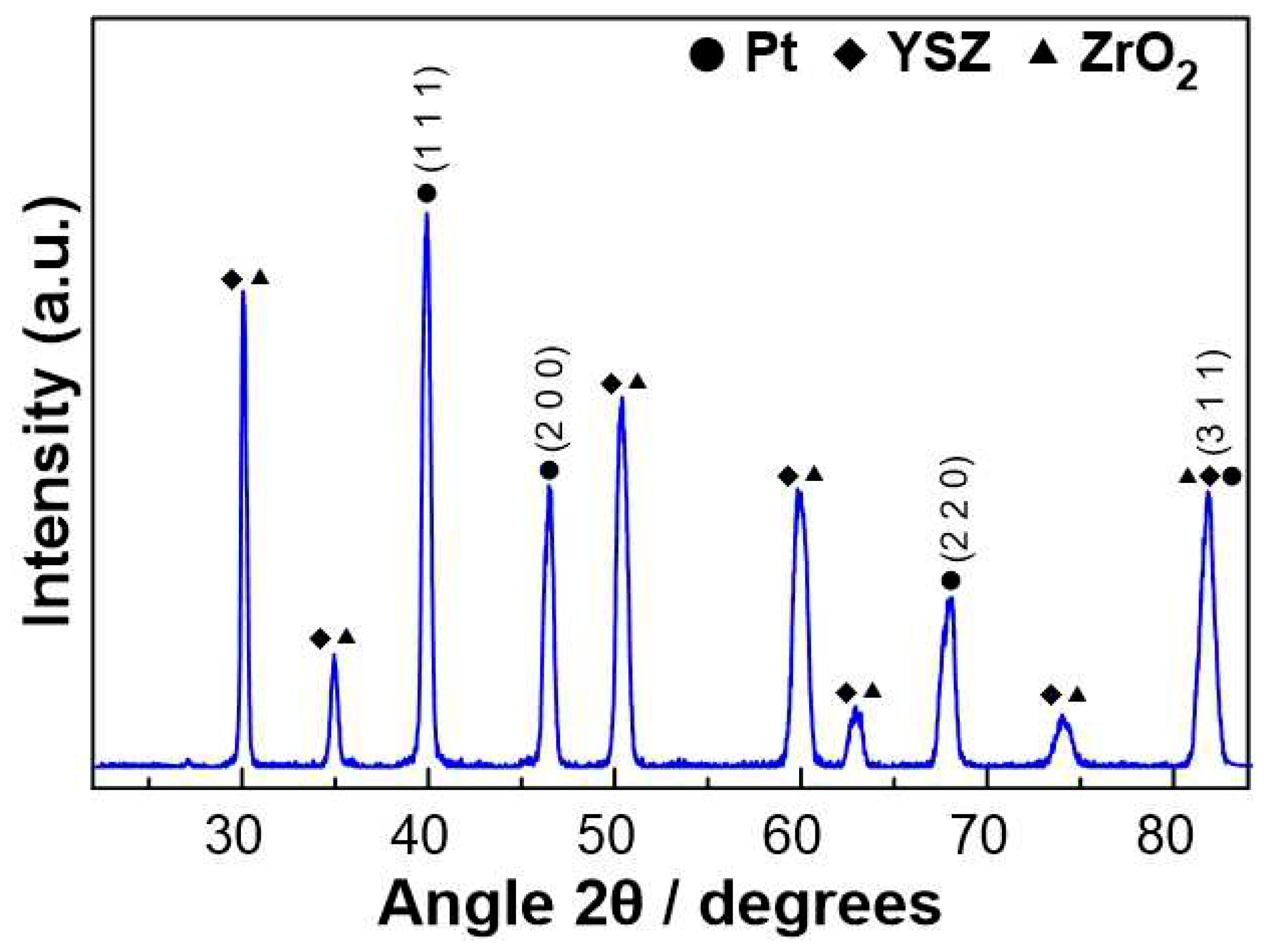 Preprints 71475 g002