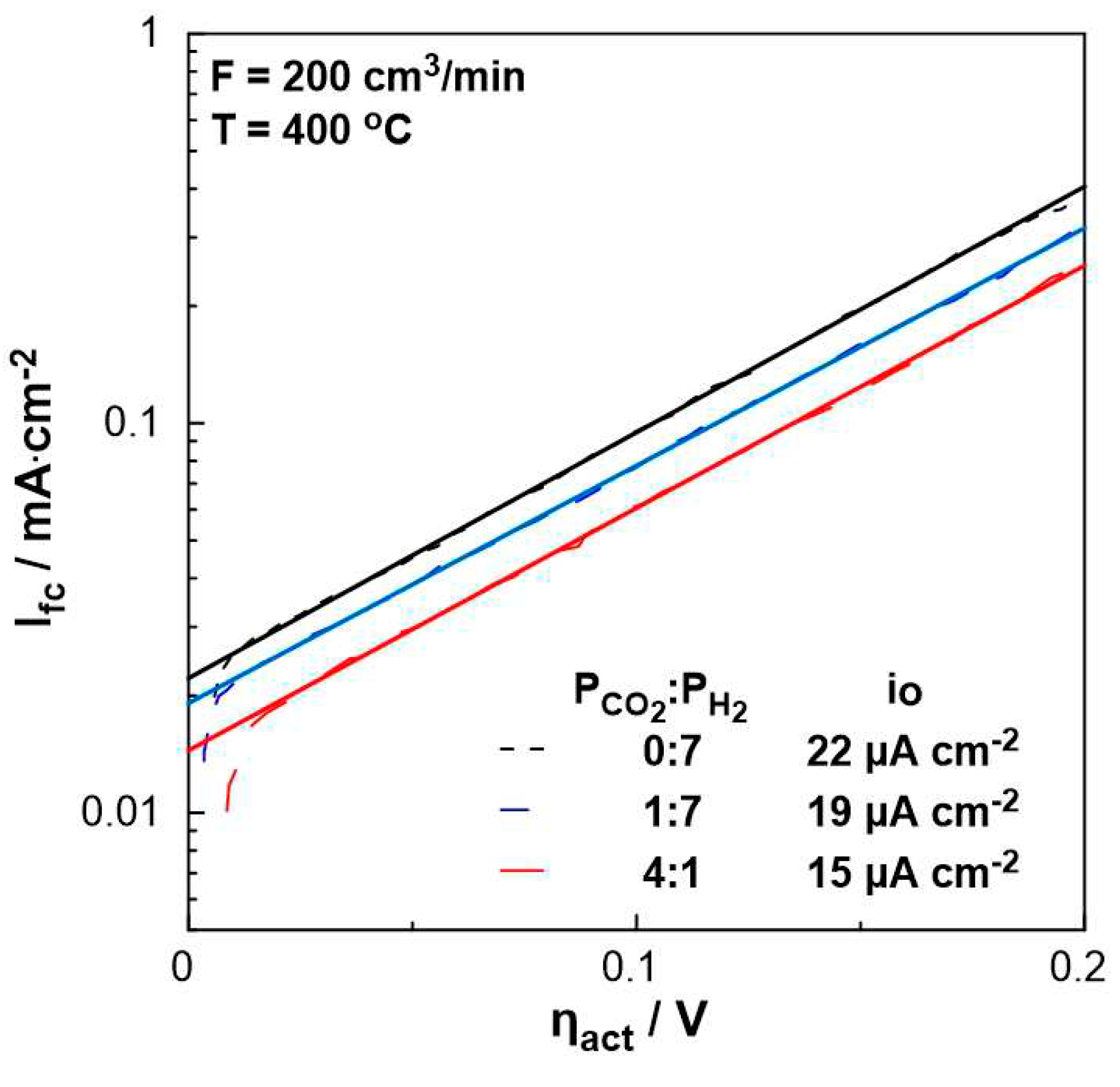 Preprints 71475 g006