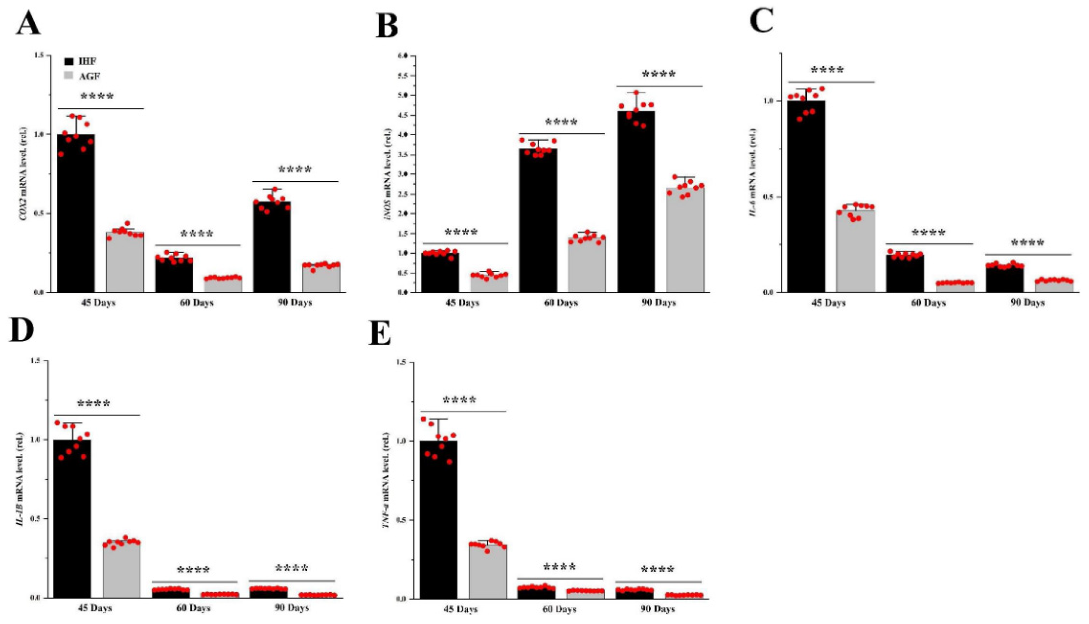 Preprints 87228 g004