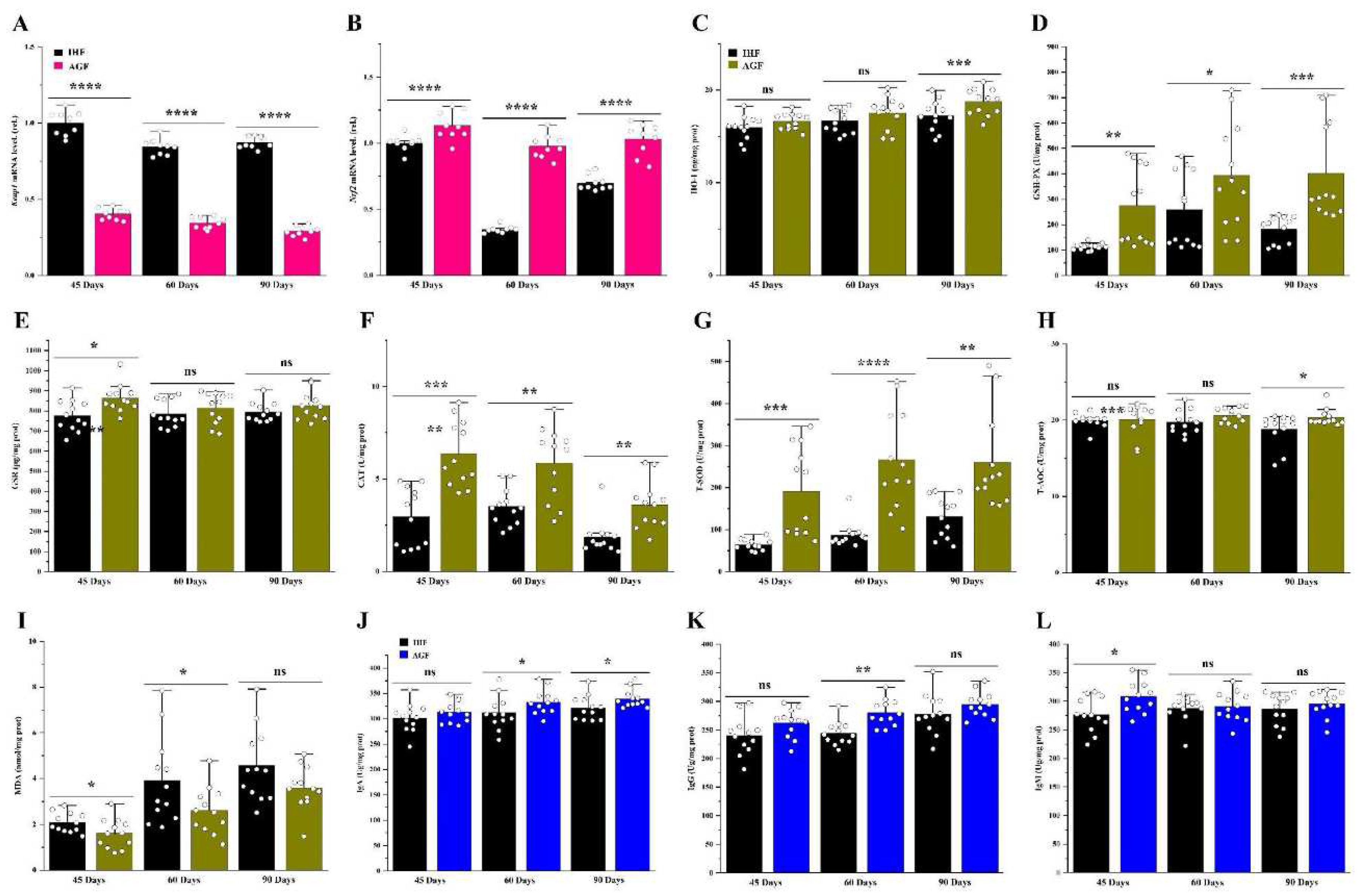 Preprints 87228 g005