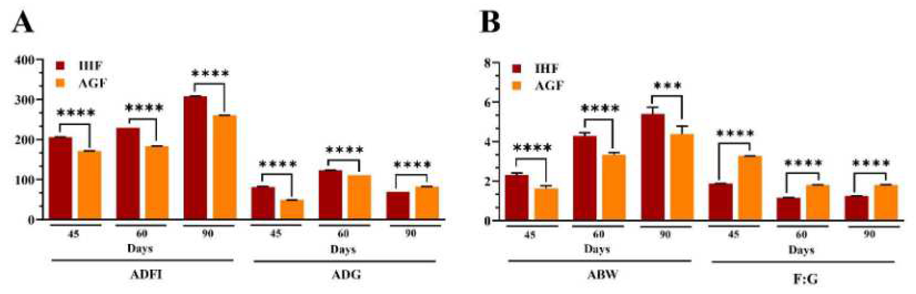 Preprints 87228 g006