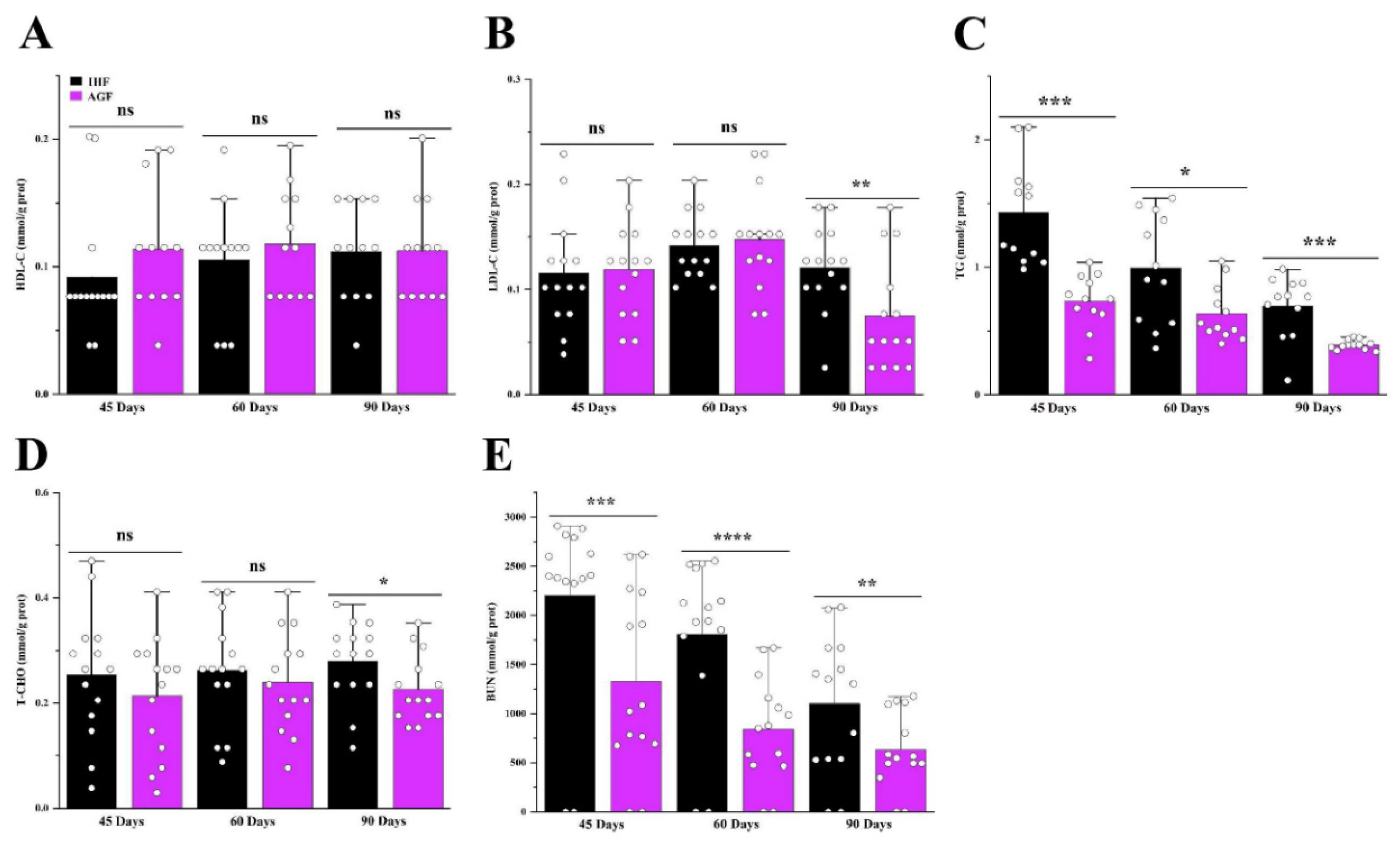 Preprints 87228 g007