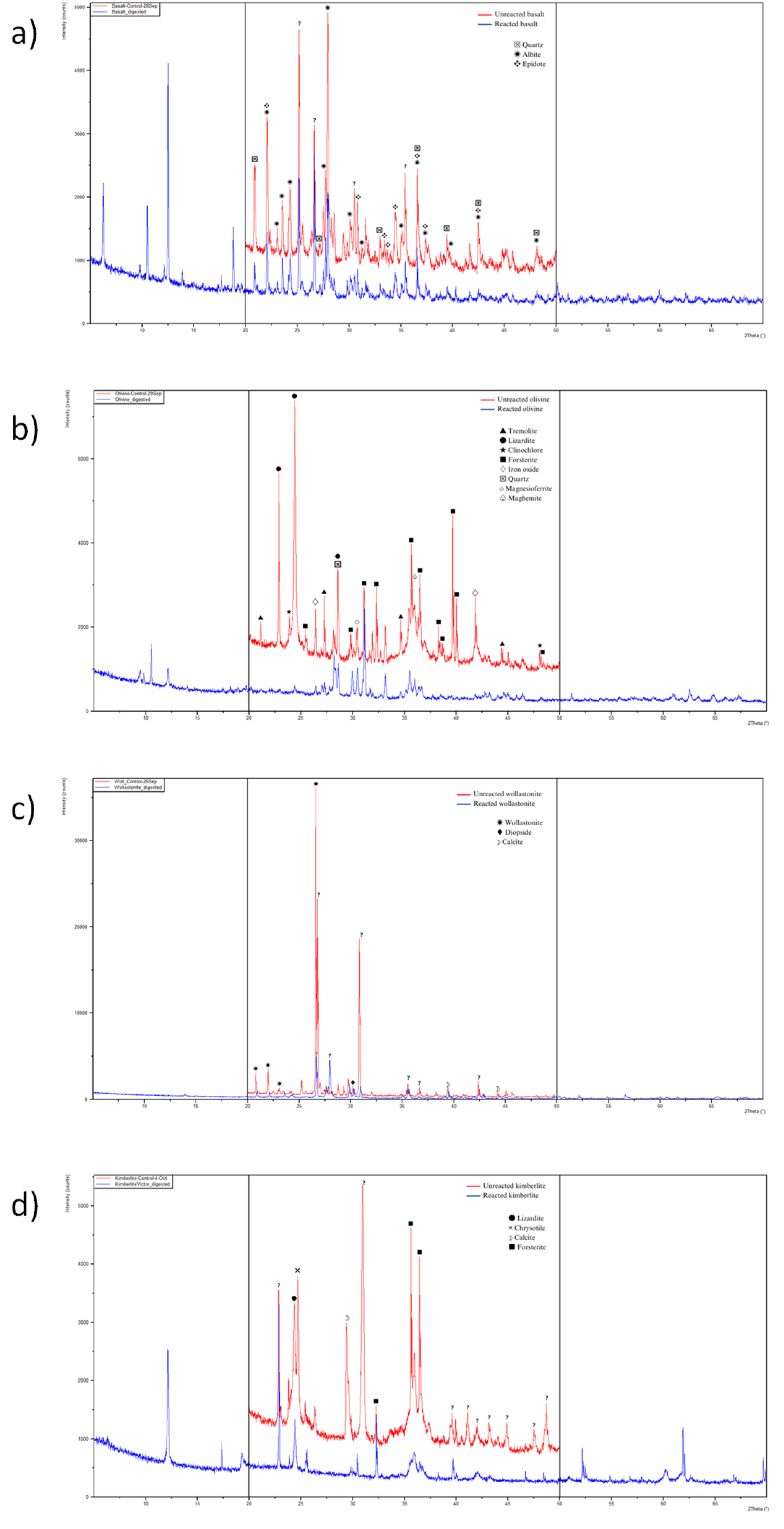 Preprints 119777 g002