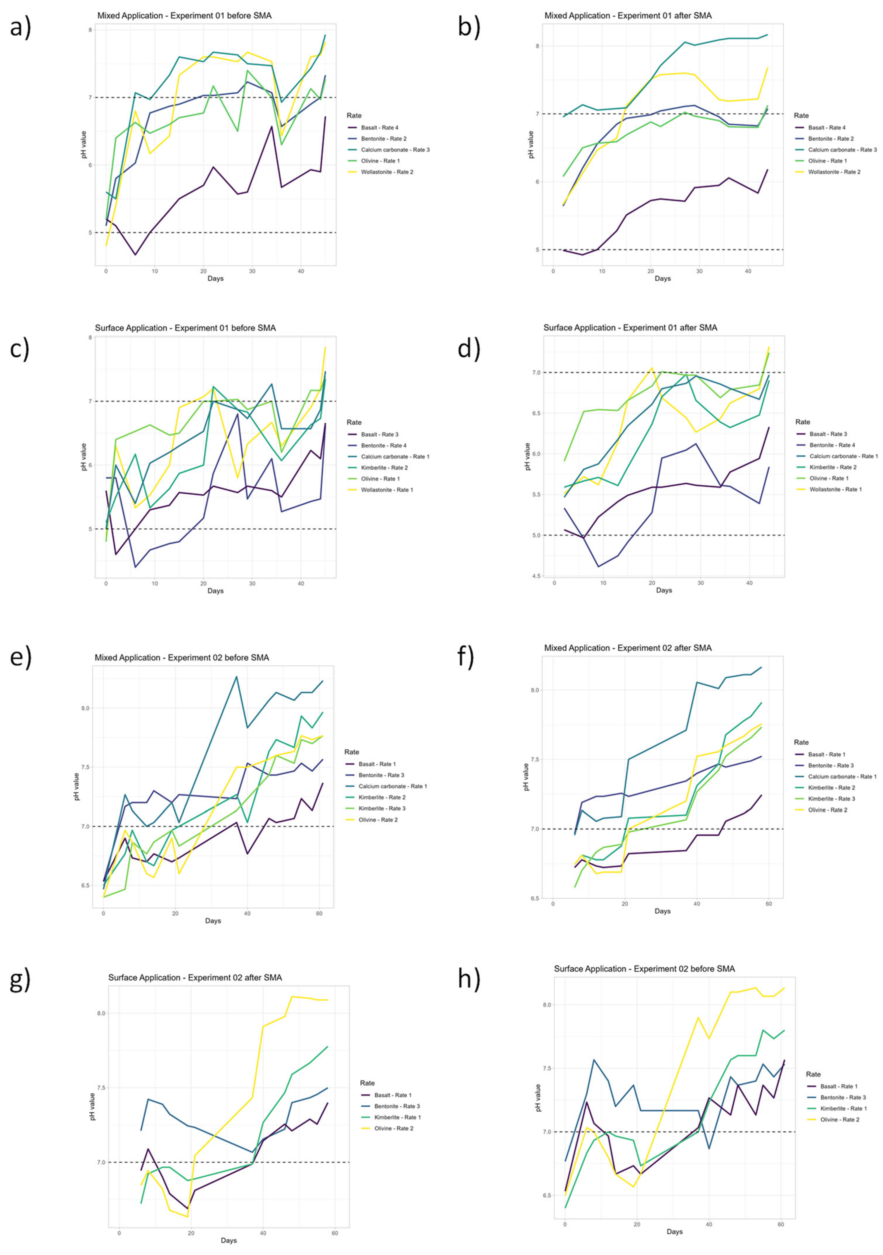 Preprints 119777 g004