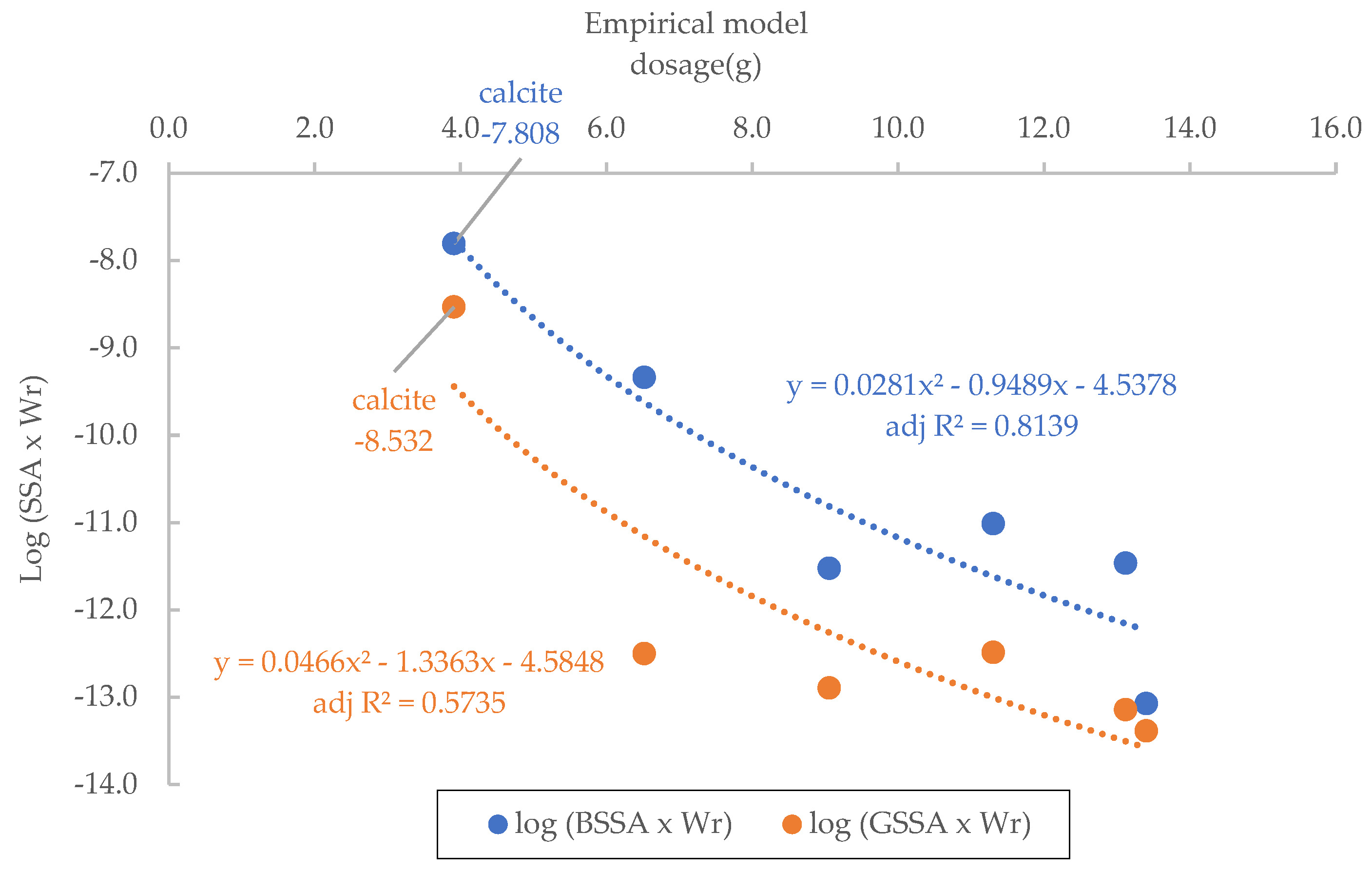 Preprints 119777 g005