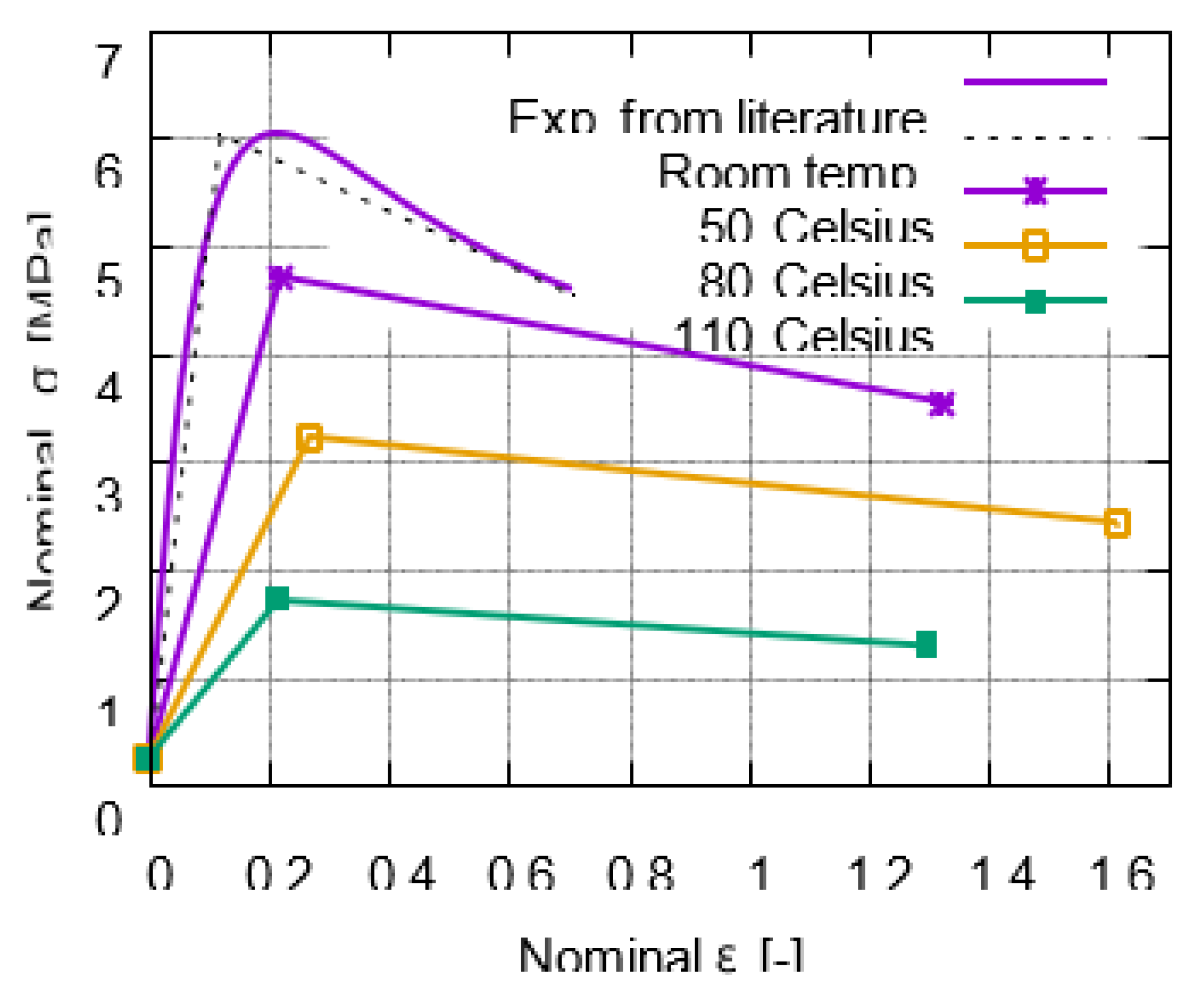 Preprints 74253 g002