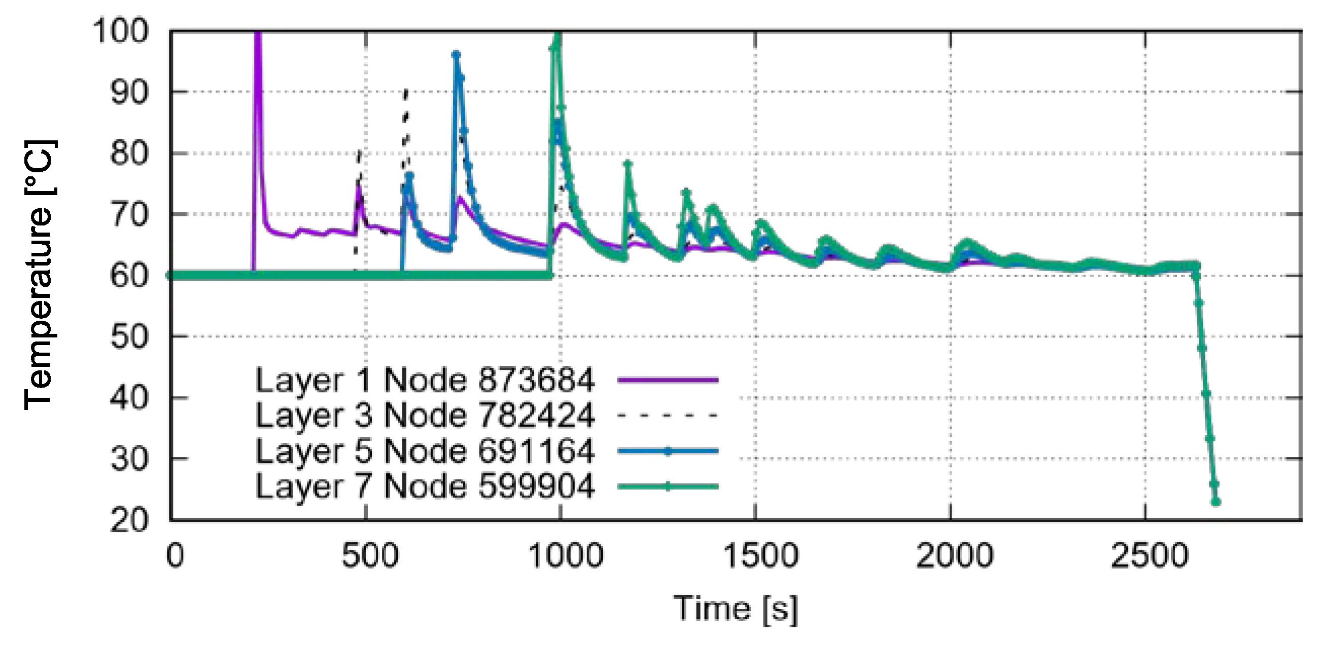 Preprints 74253 g006