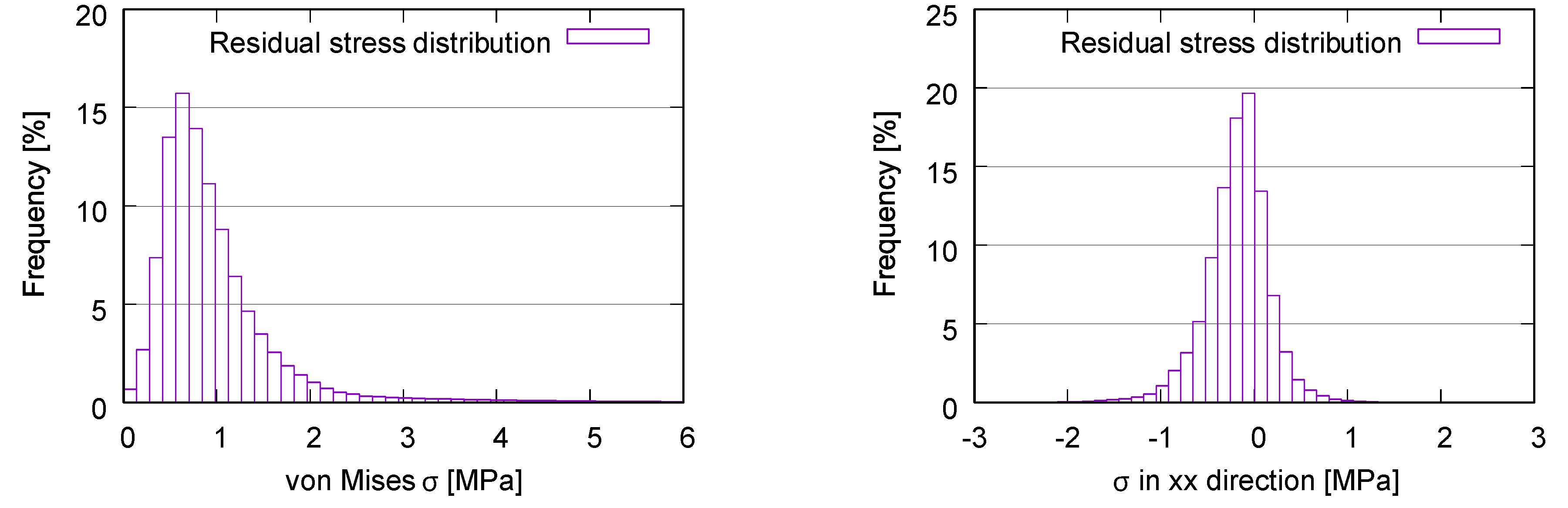 Preprints 74253 g008