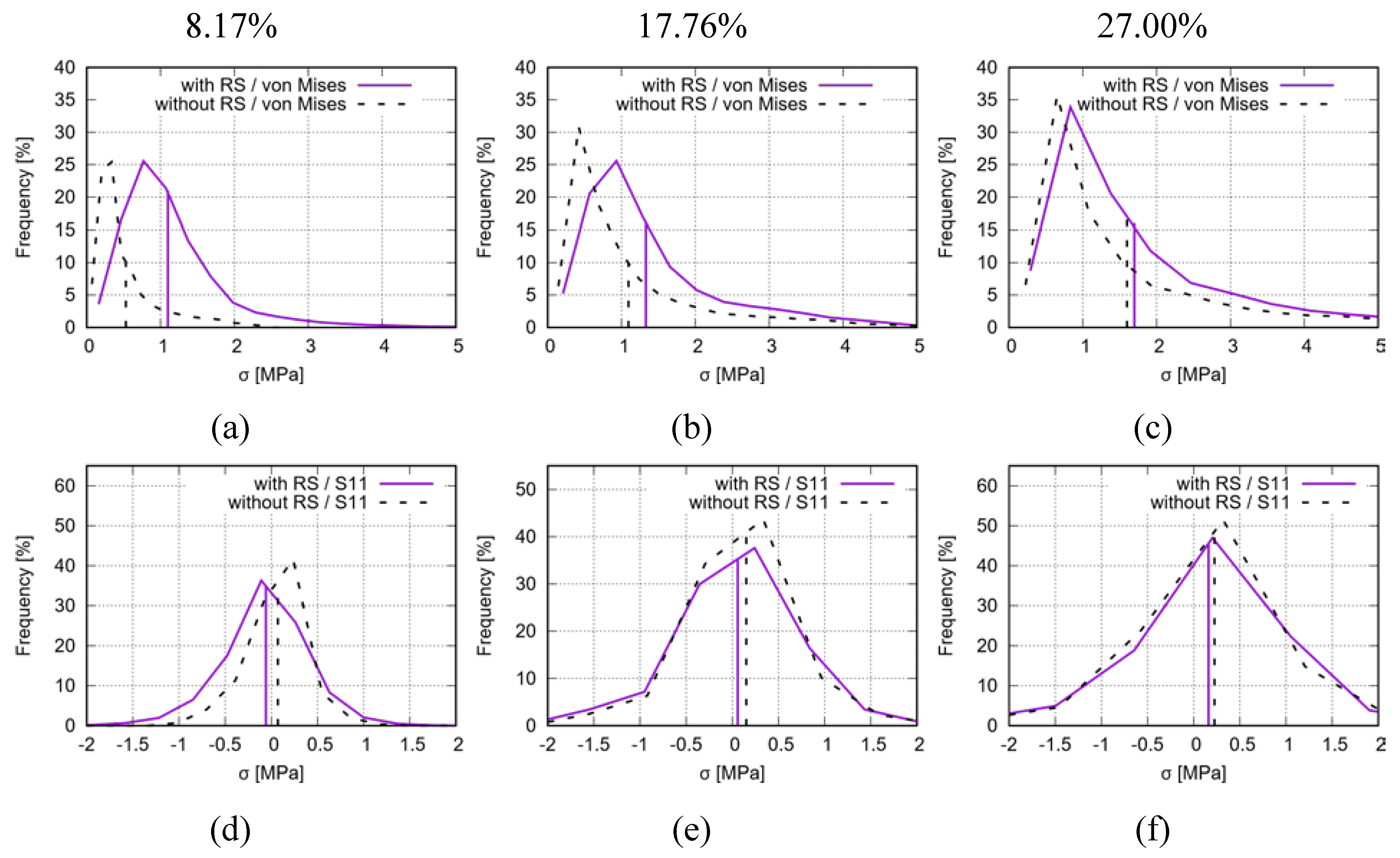 Preprints 74253 g016