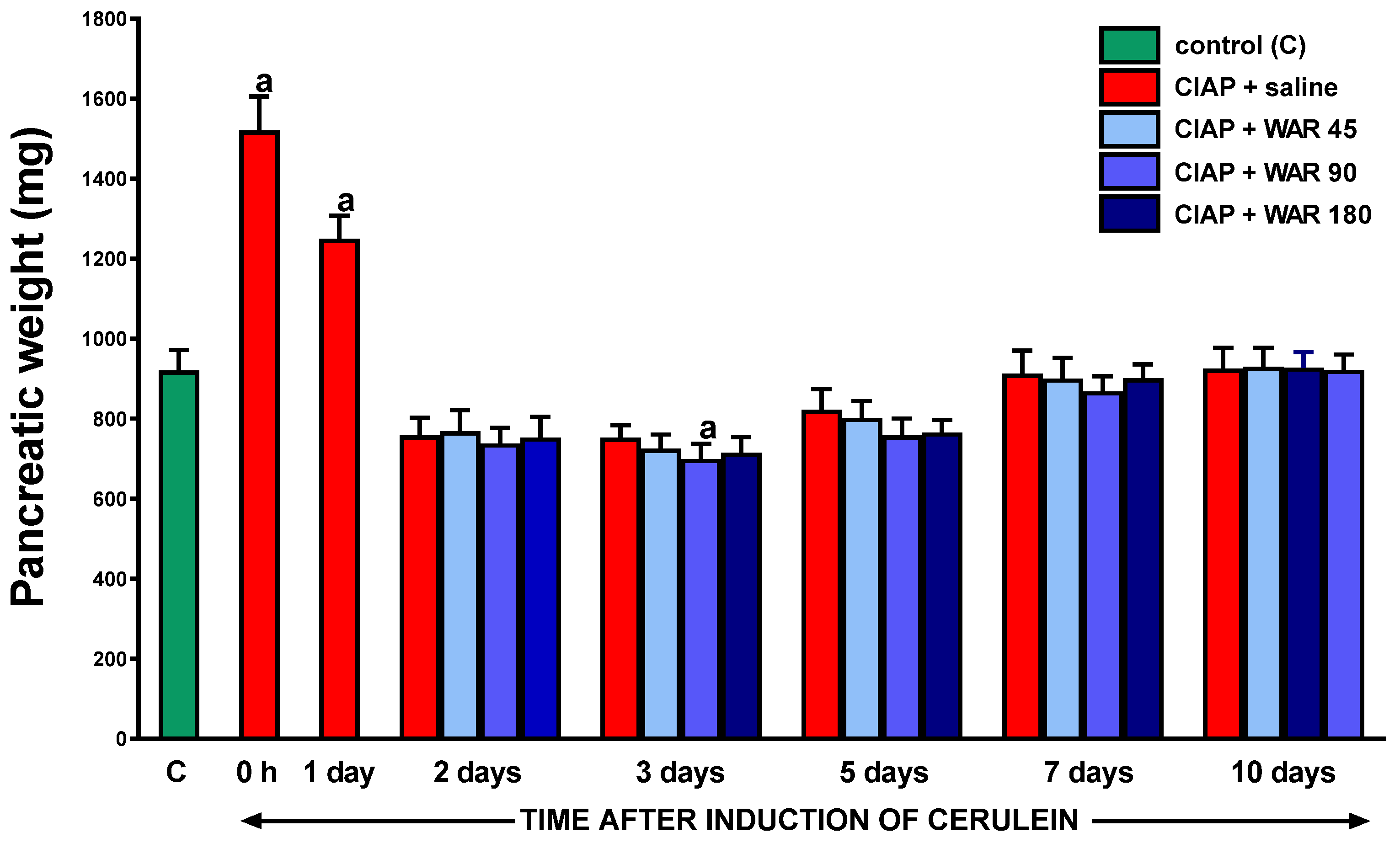 Preprints 71453 g003