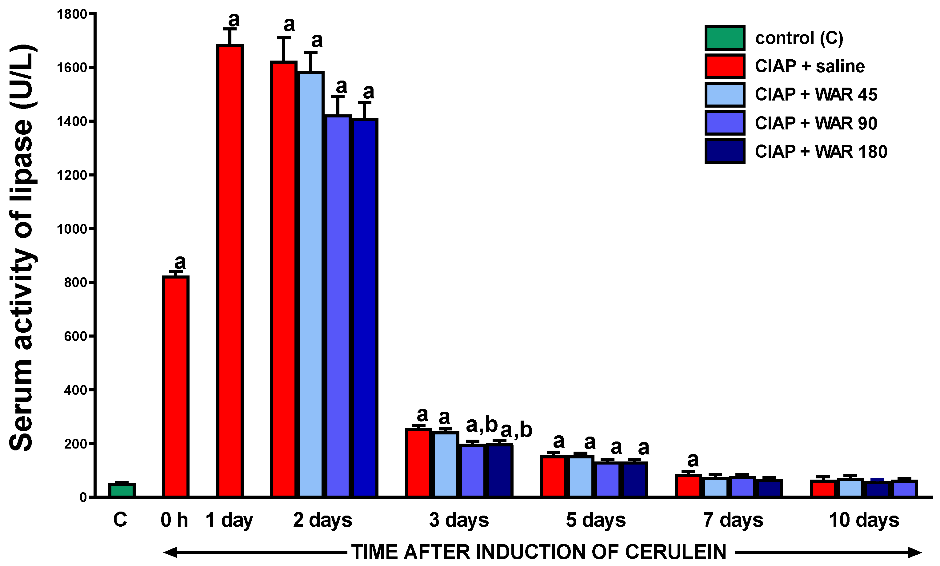 Preprints 71453 g005