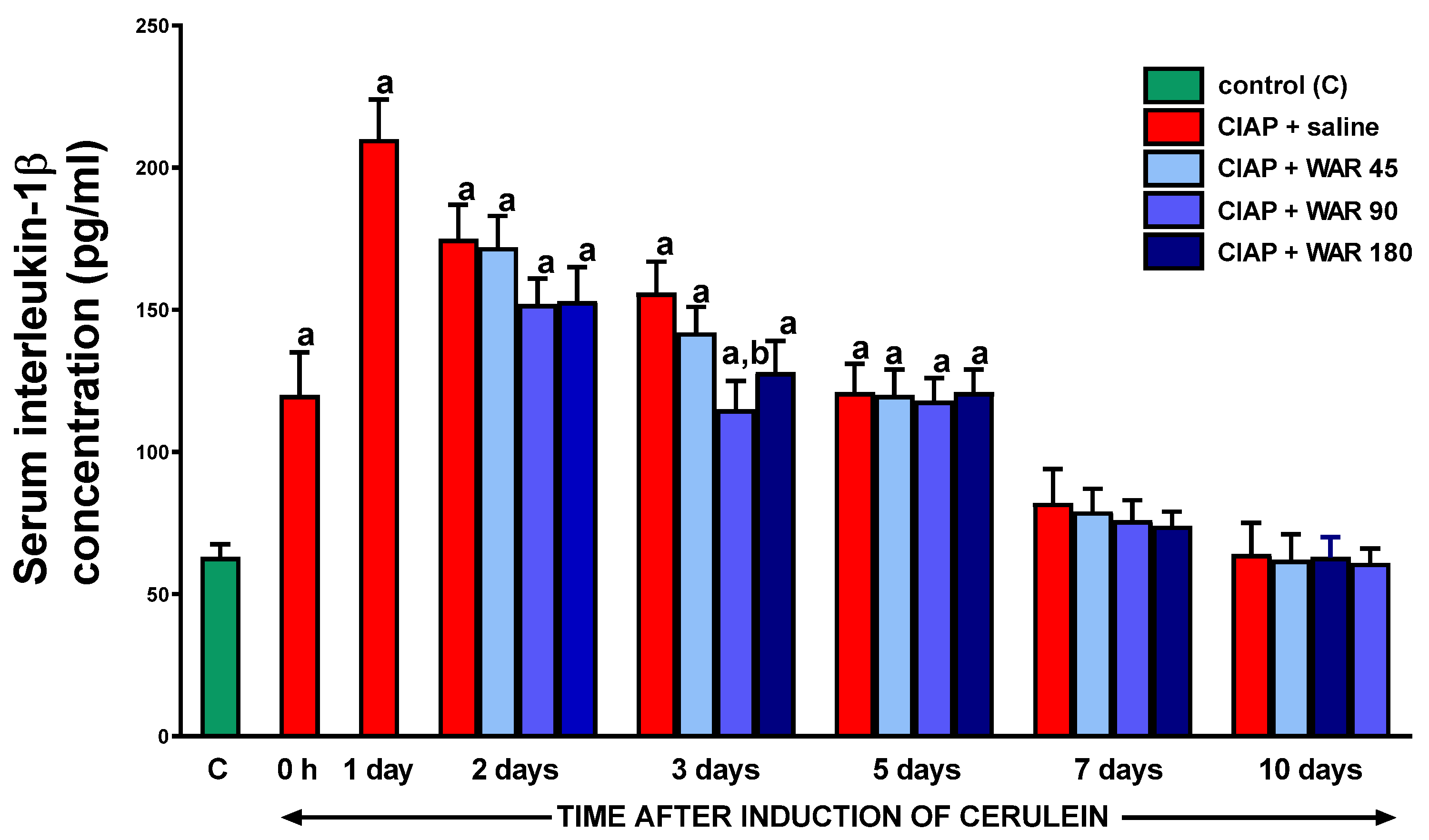 Preprints 71453 g006