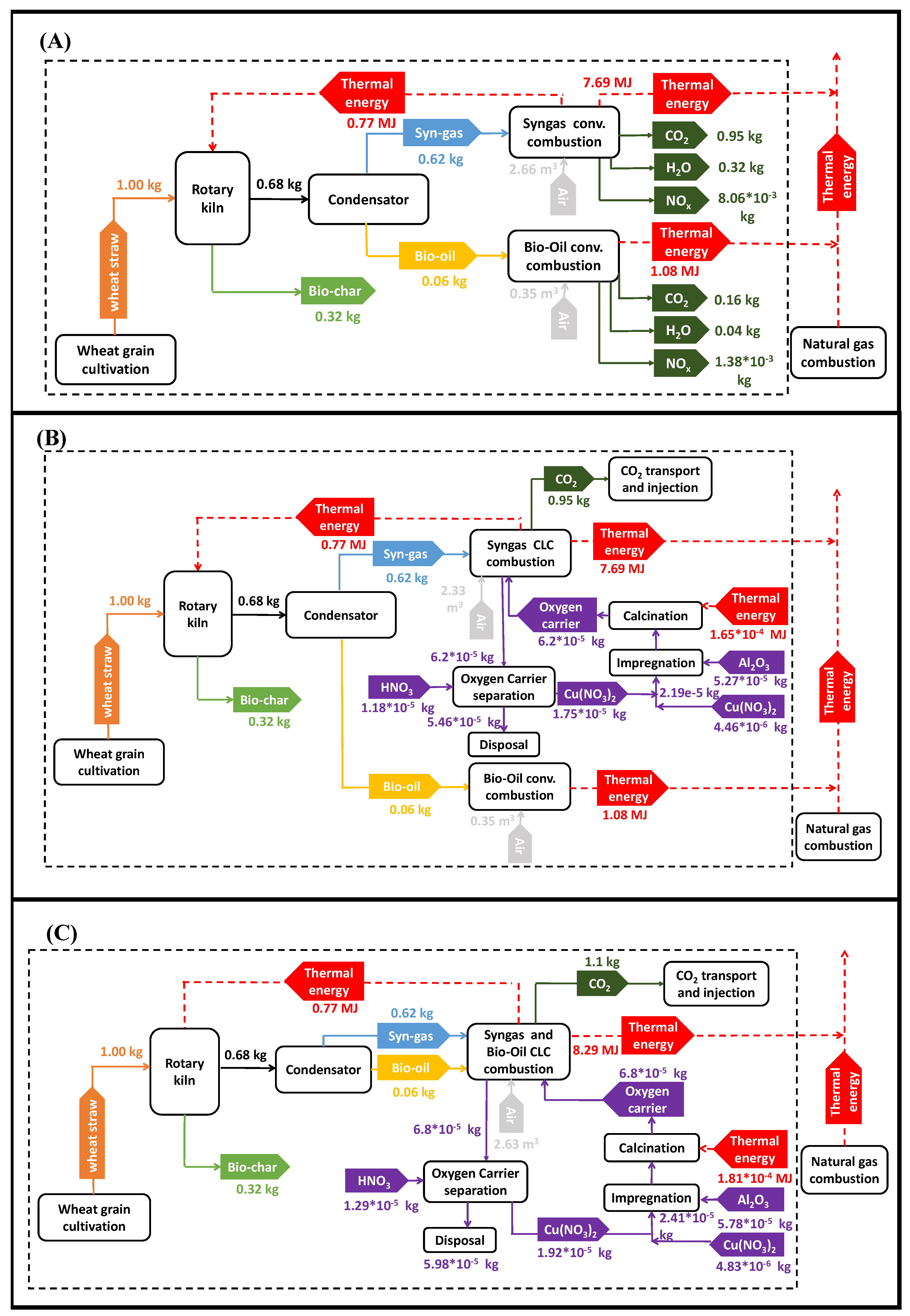 Preprints 100979 g003