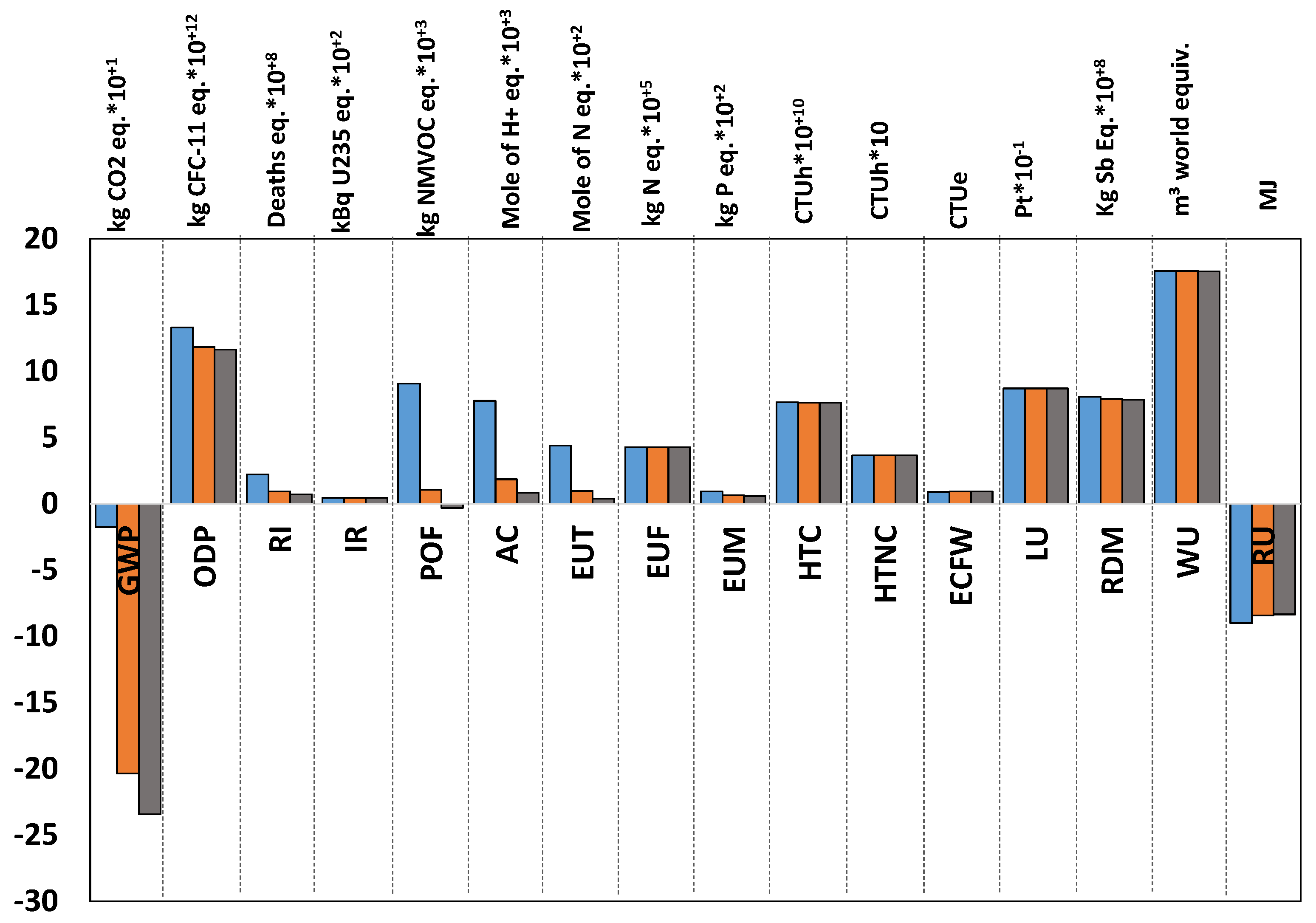 Preprints 100979 g004