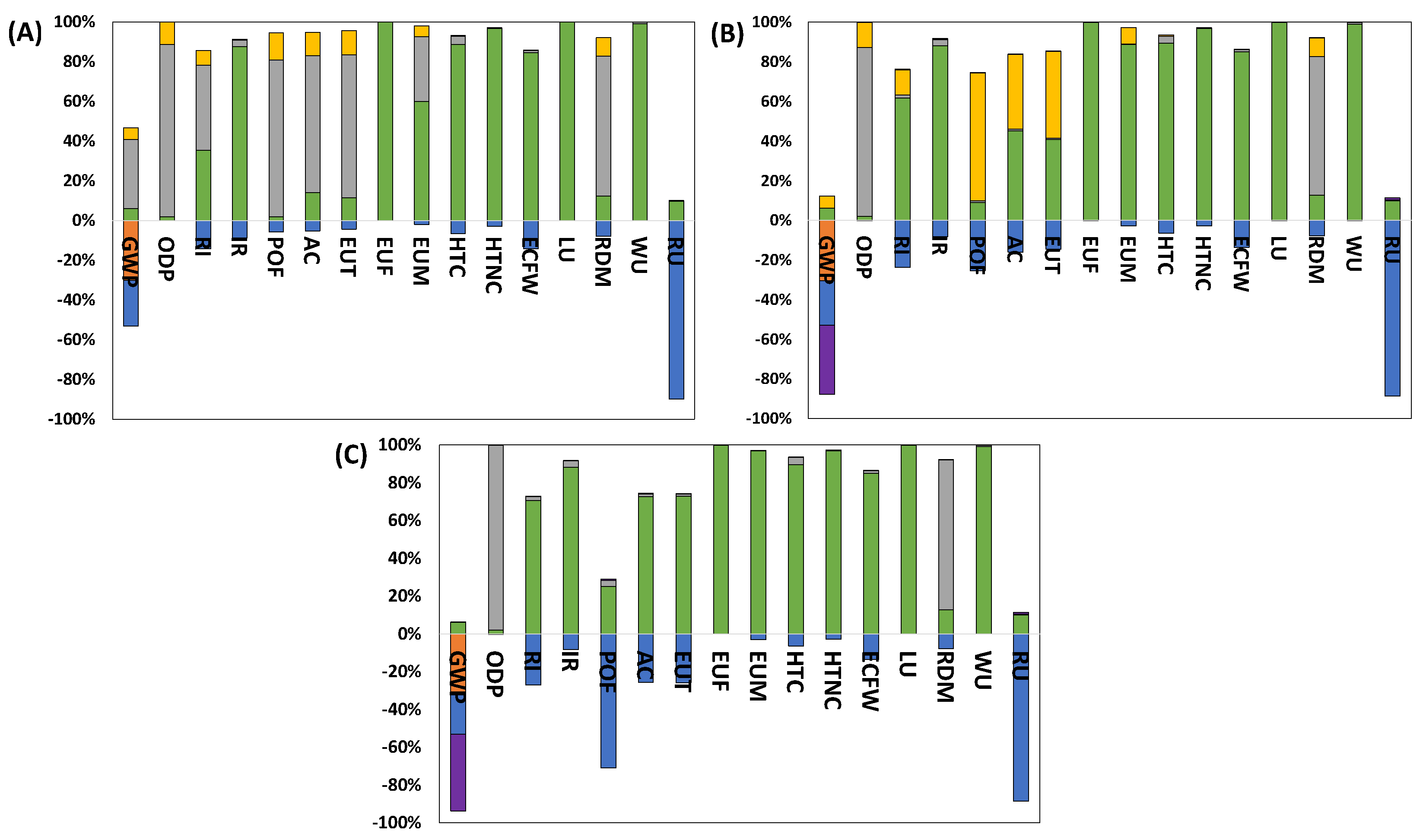 Preprints 100979 g005