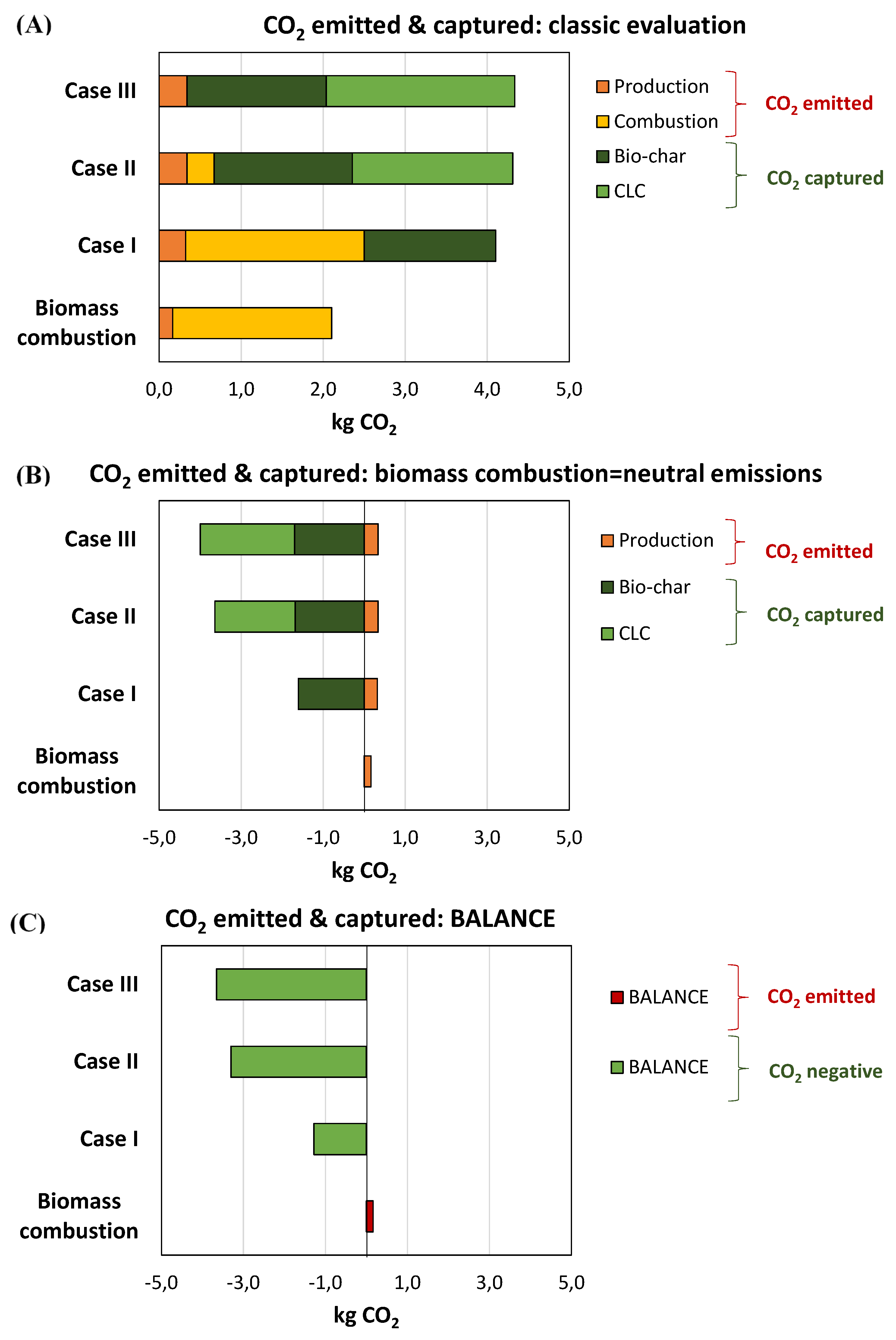 Preprints 100979 g006