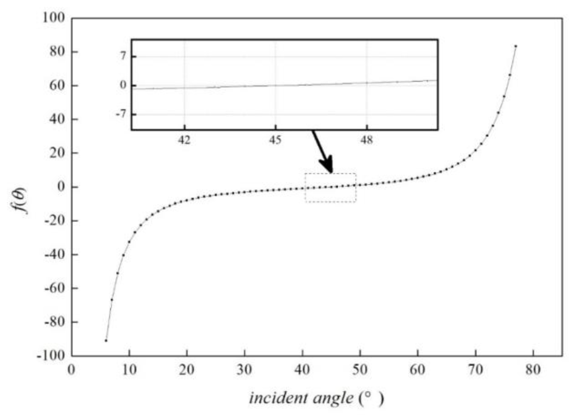 Preprints 72141 g002