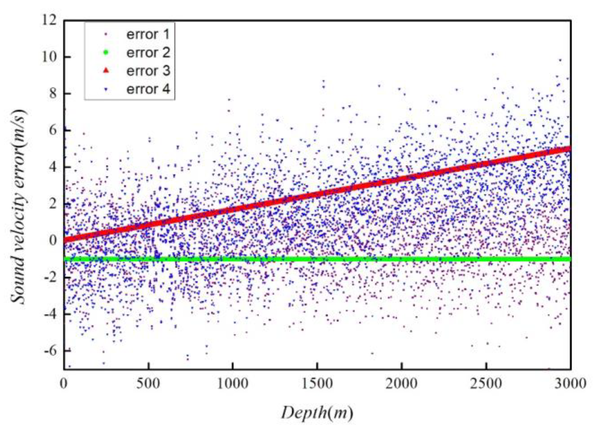 Preprints 72141 g004