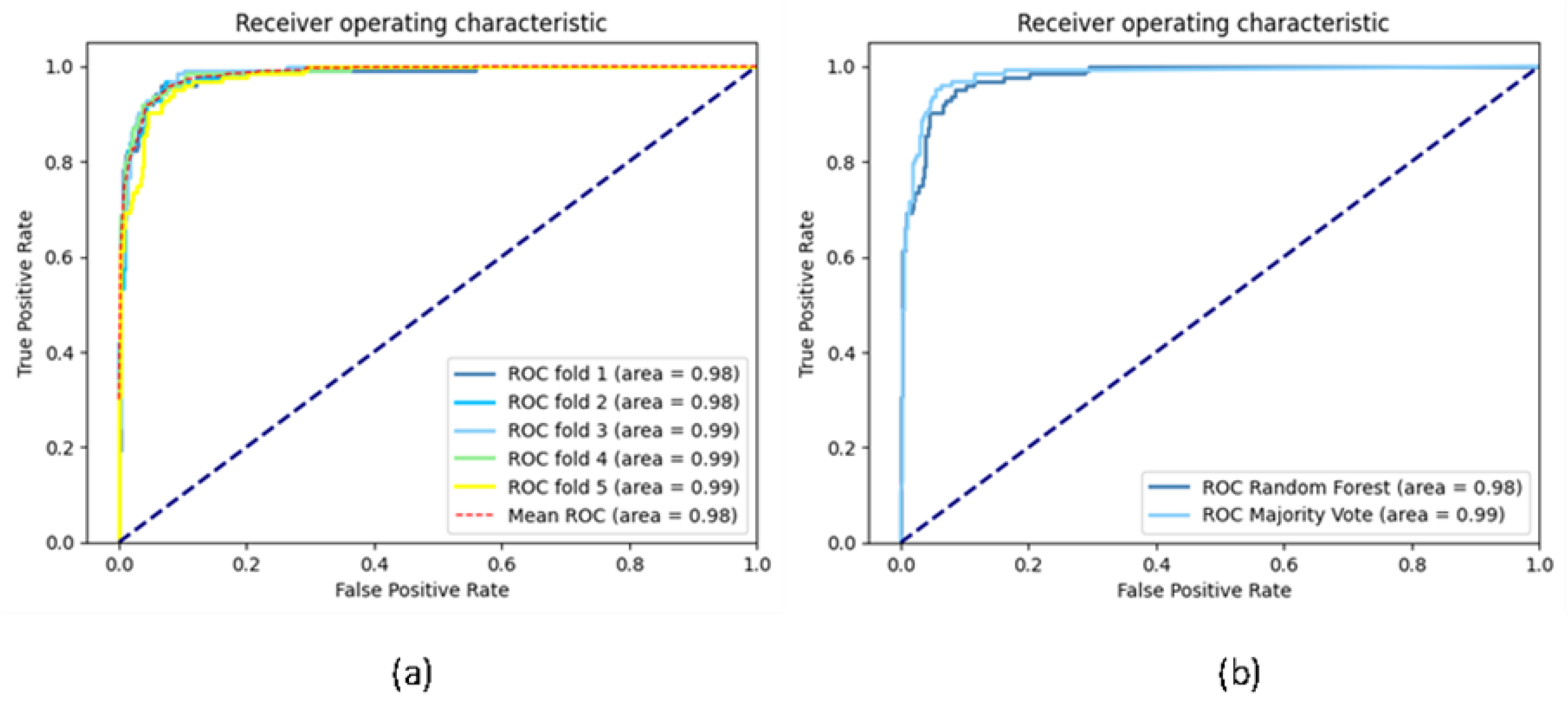 Preprints 103348 g002