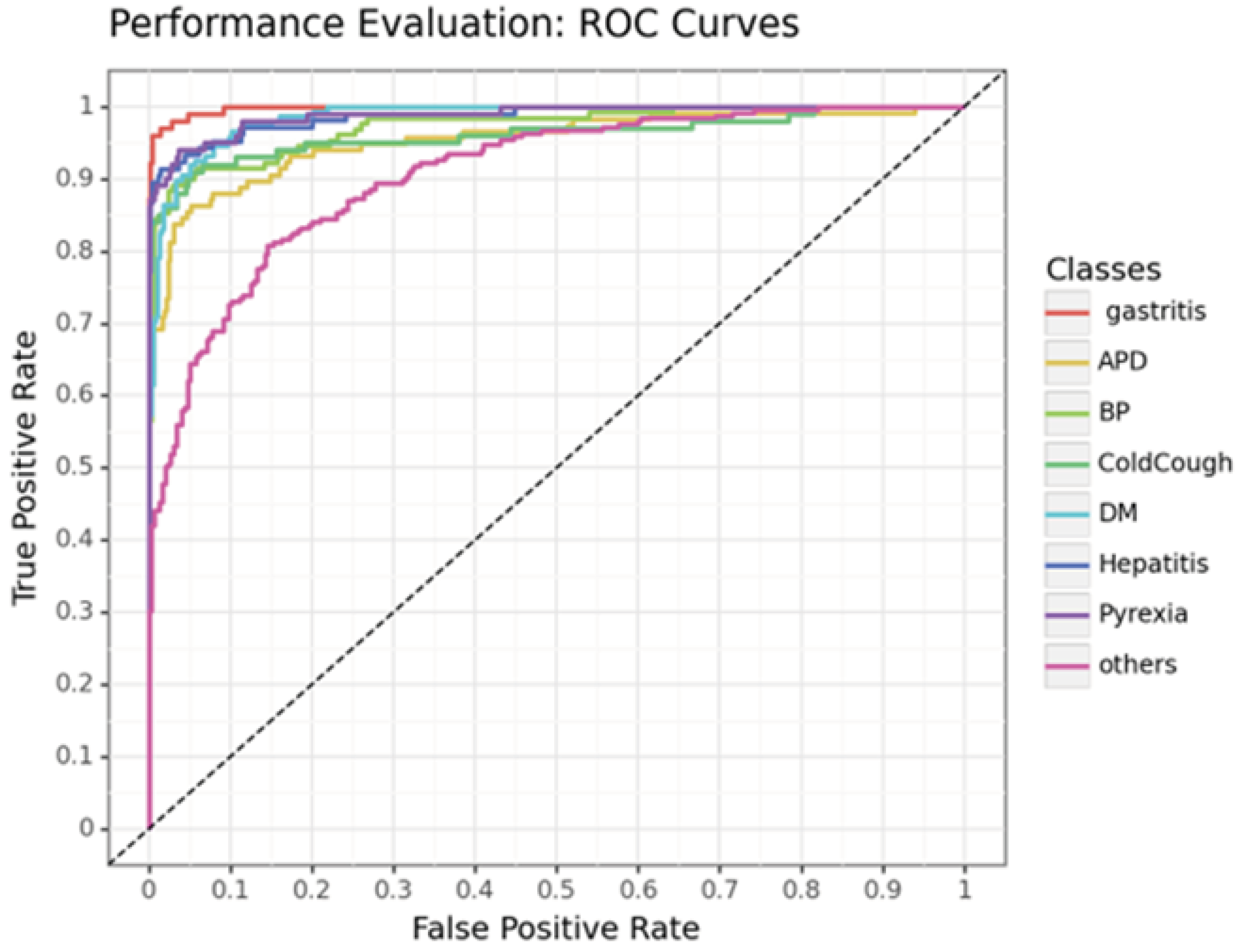 Preprints 103348 g004