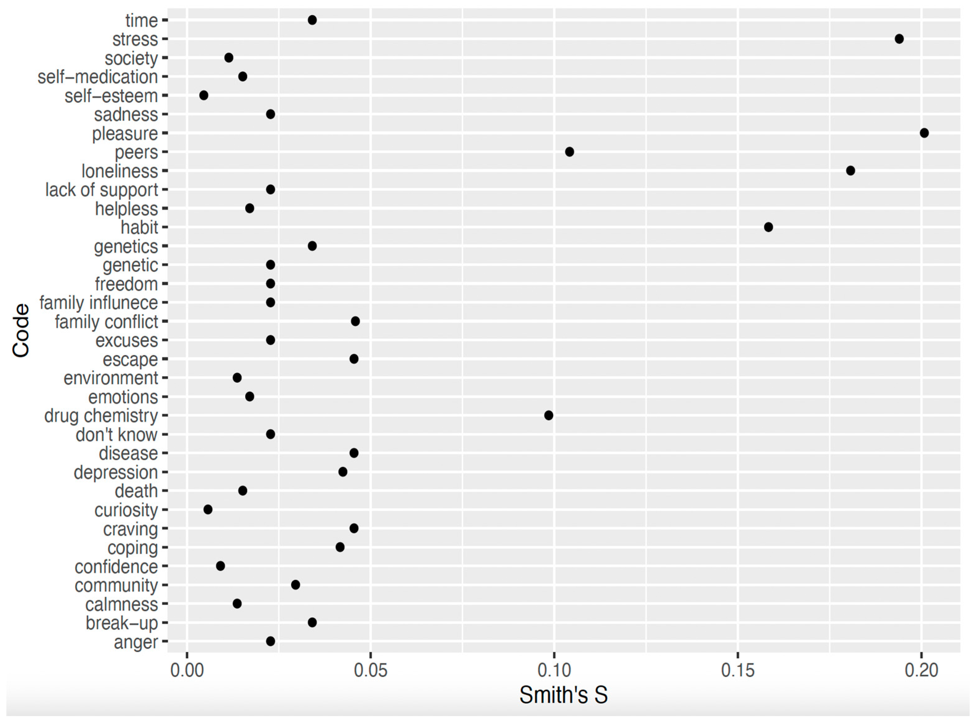 Preprints 141343 g001