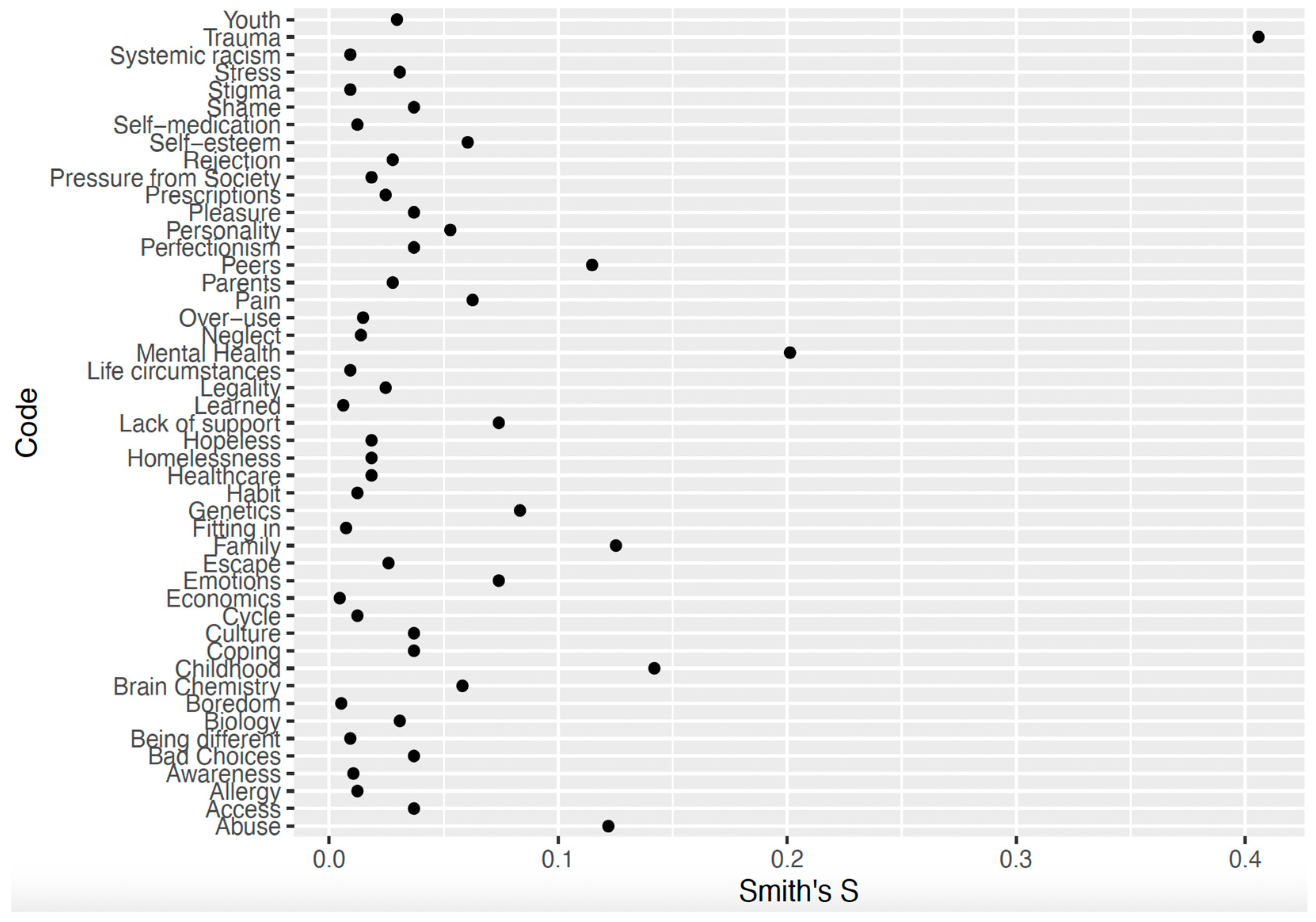 Preprints 141343 g002