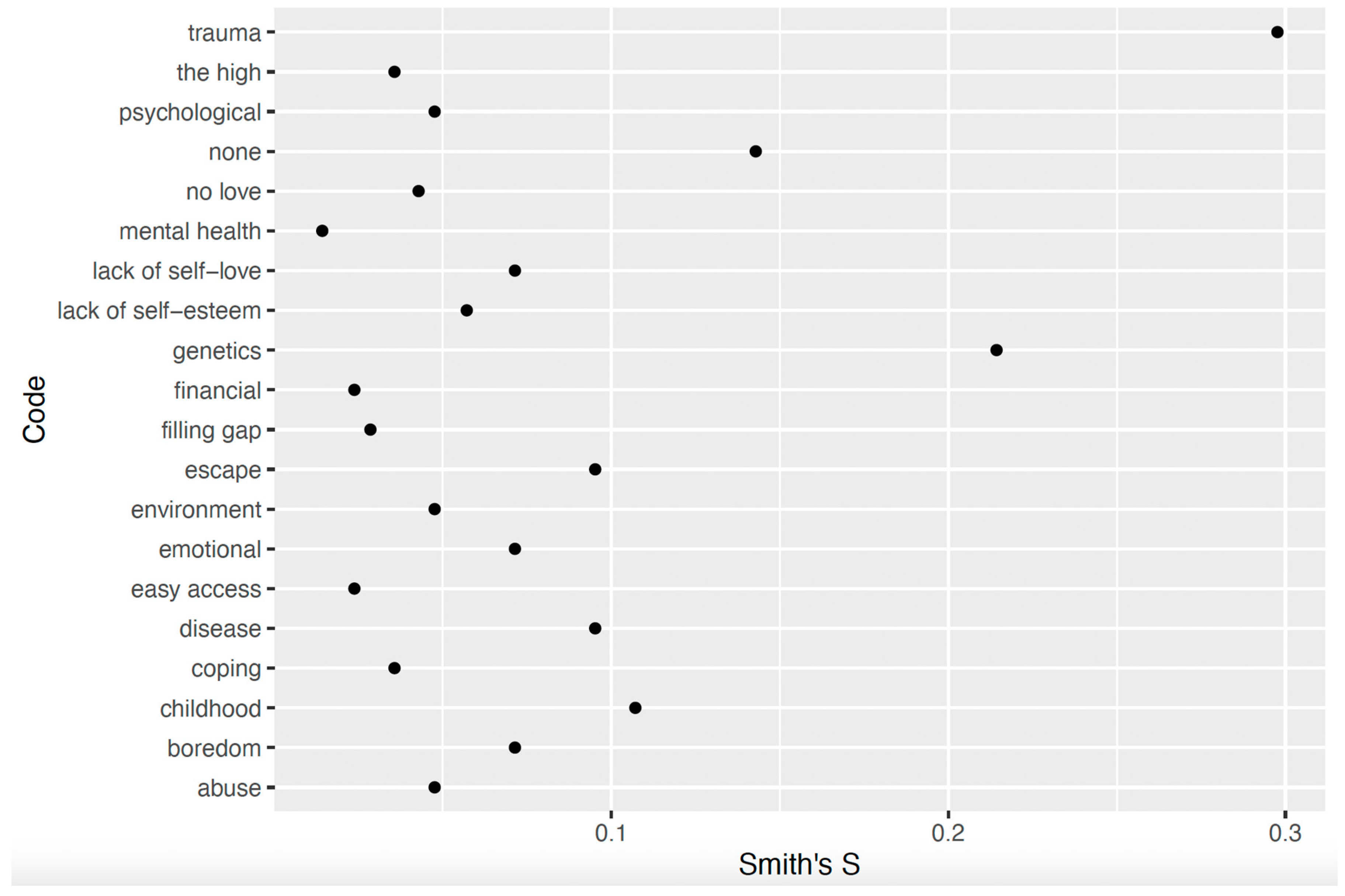 Preprints 141343 g003