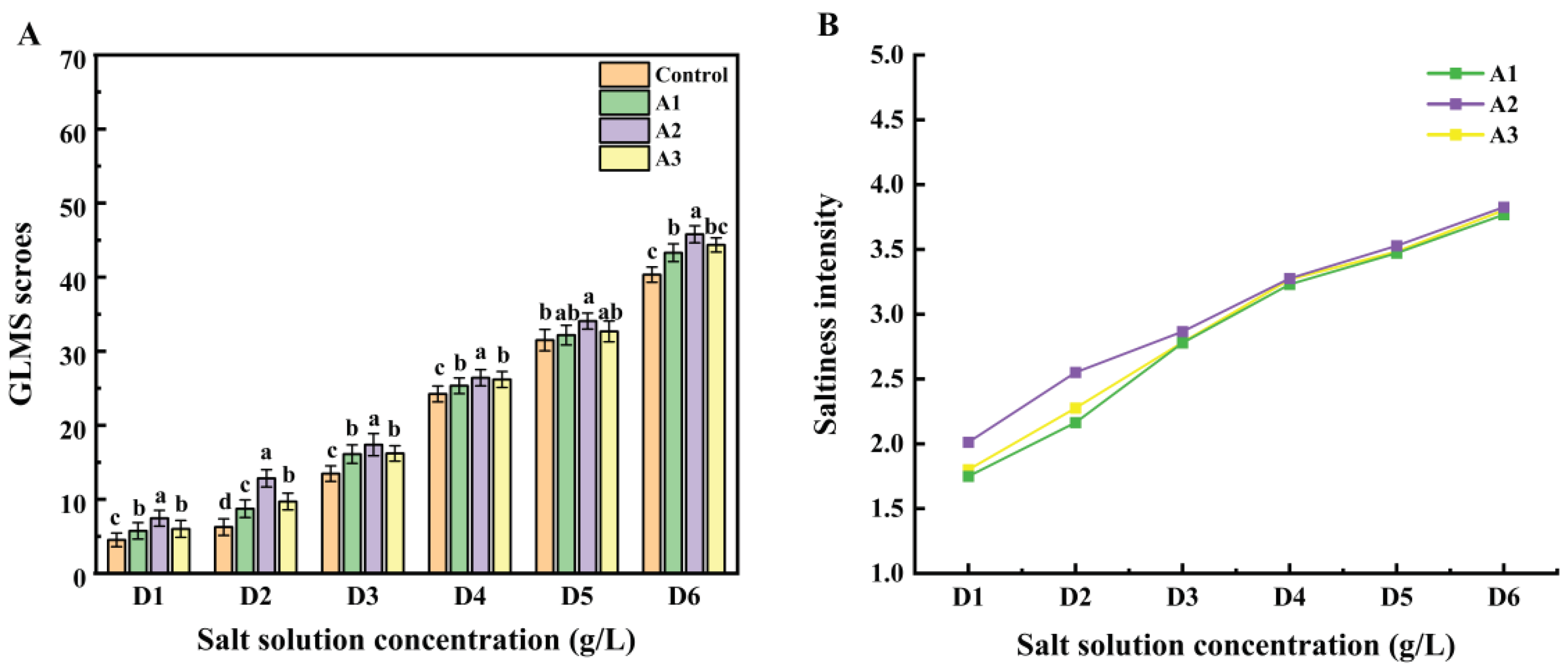 Preprints 100247 g004