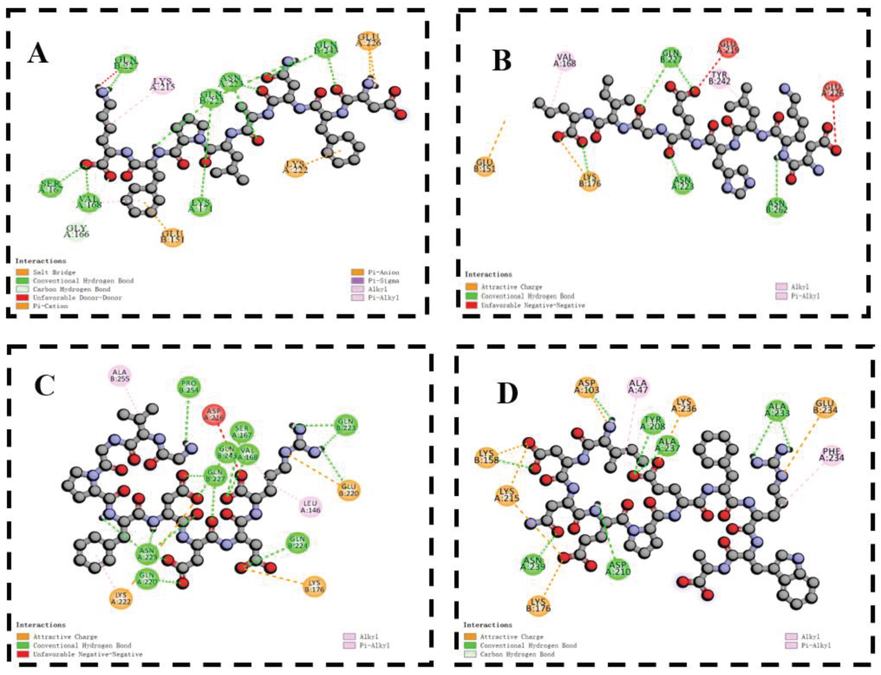 Preprints 100247 g006a