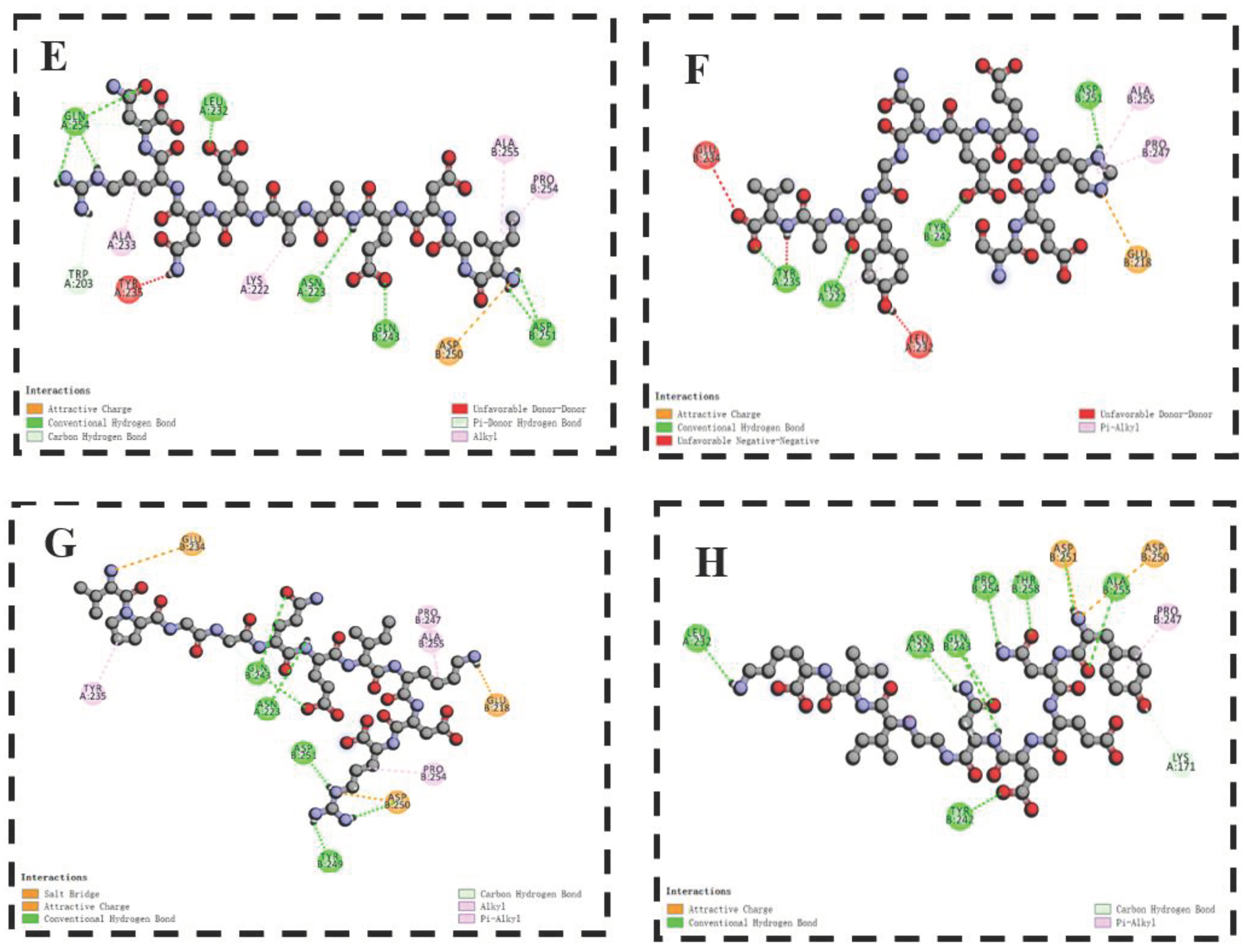 Preprints 100247 g006b