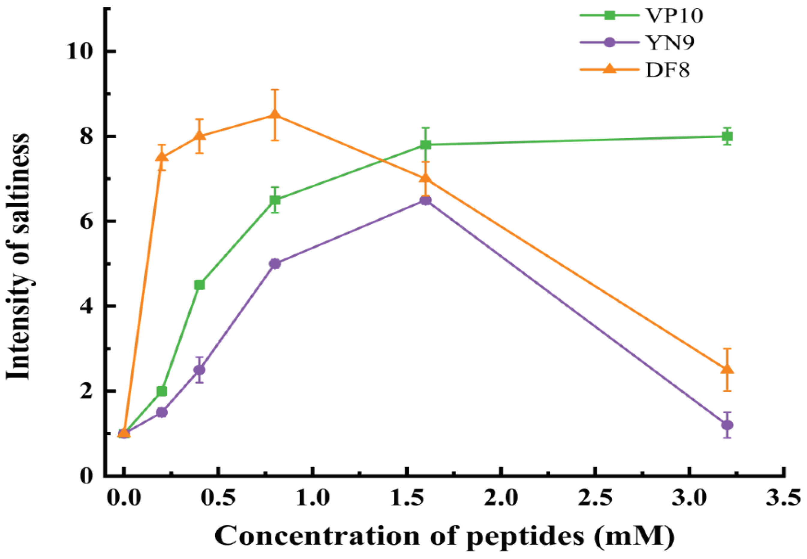 Preprints 100247 g008