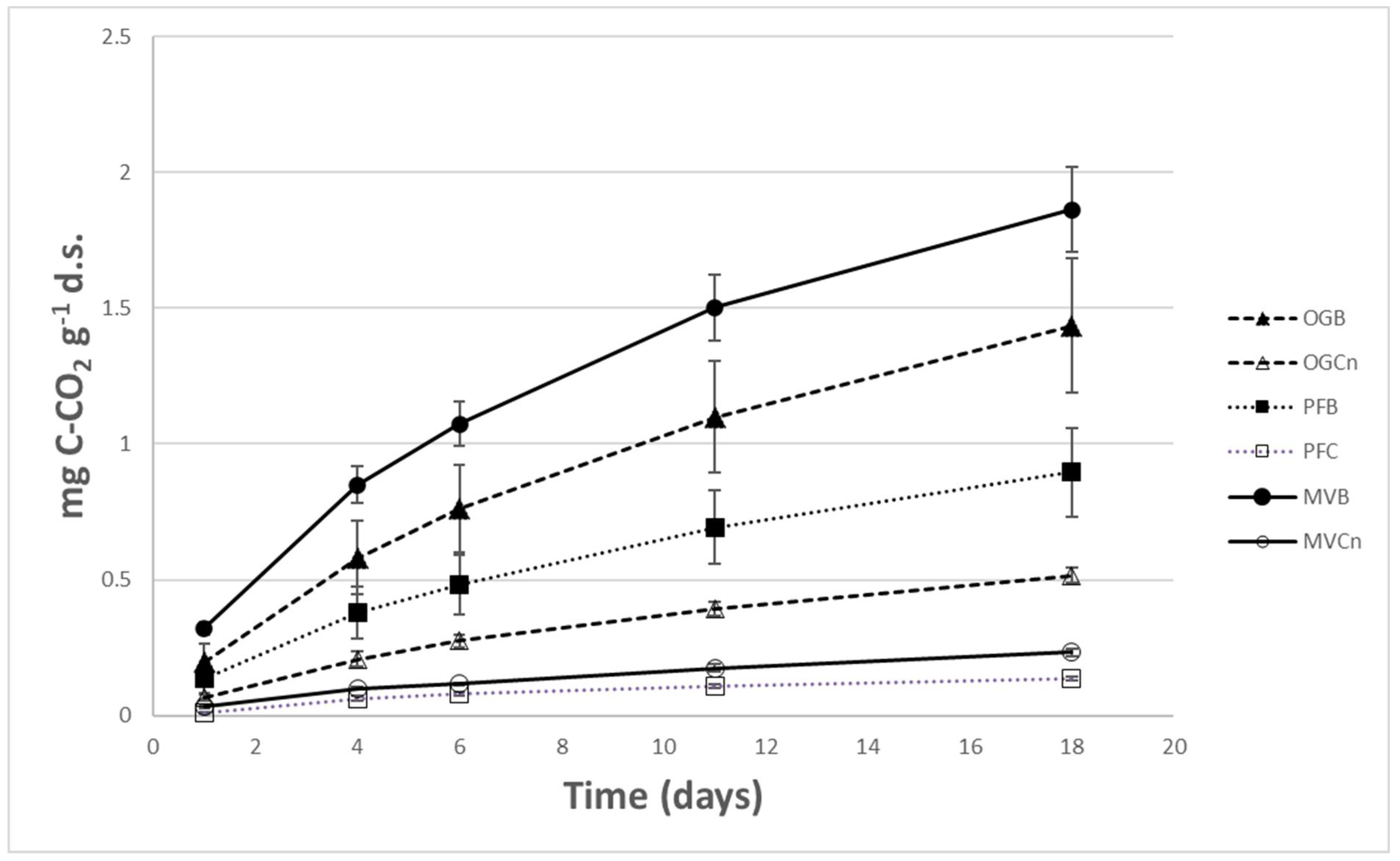 Preprints 105288 g001