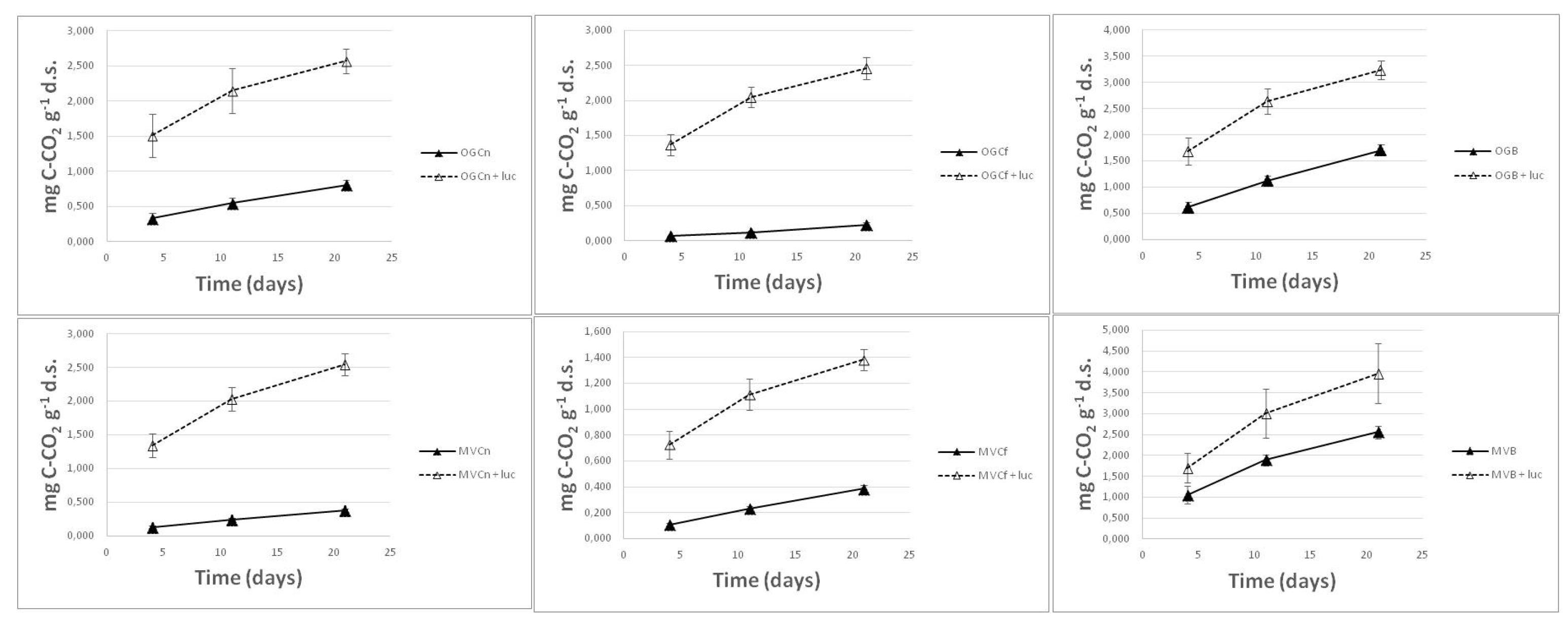 Preprints 105288 g002