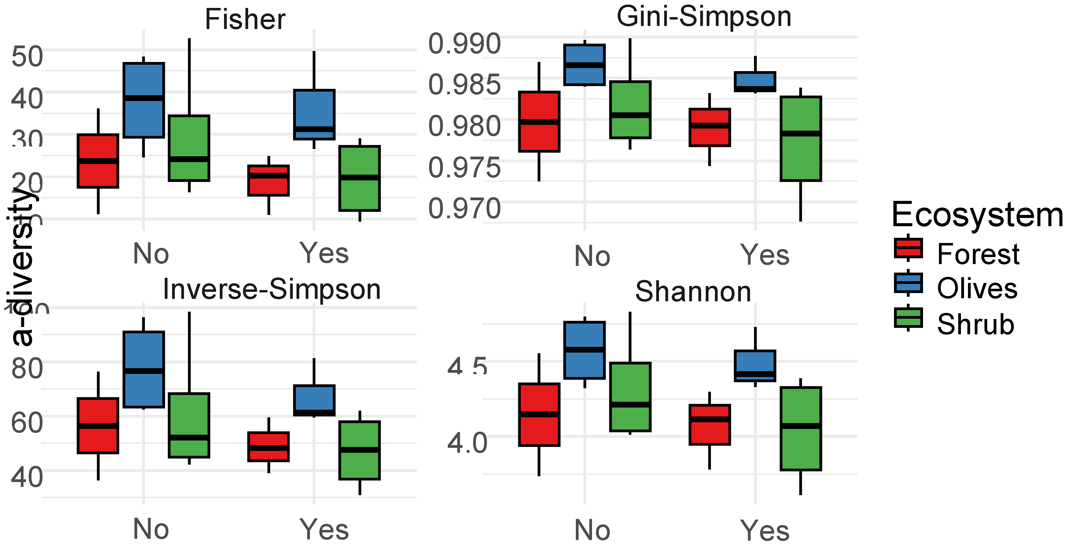 Preprints 105288 g004