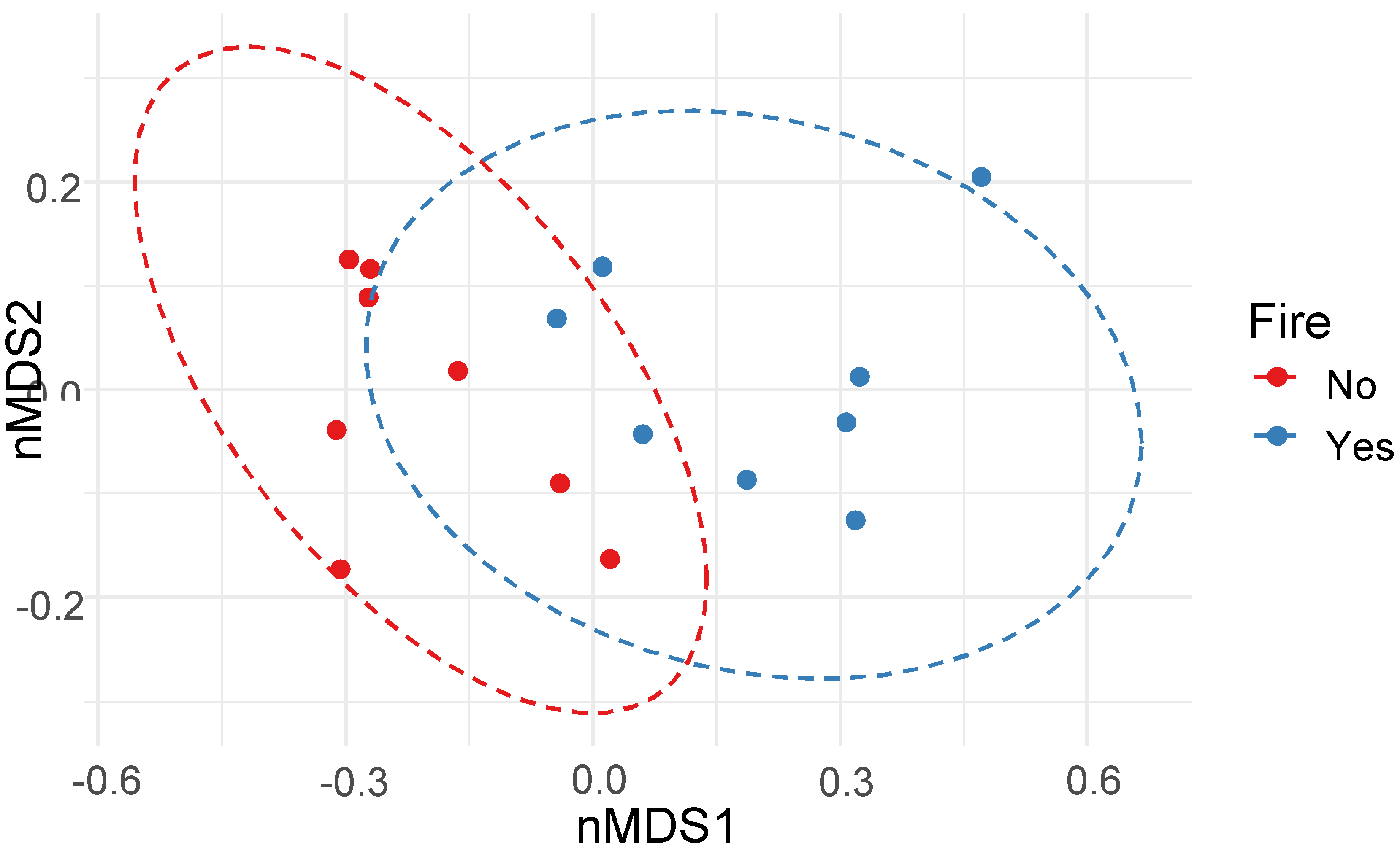 Preprints 105288 g005