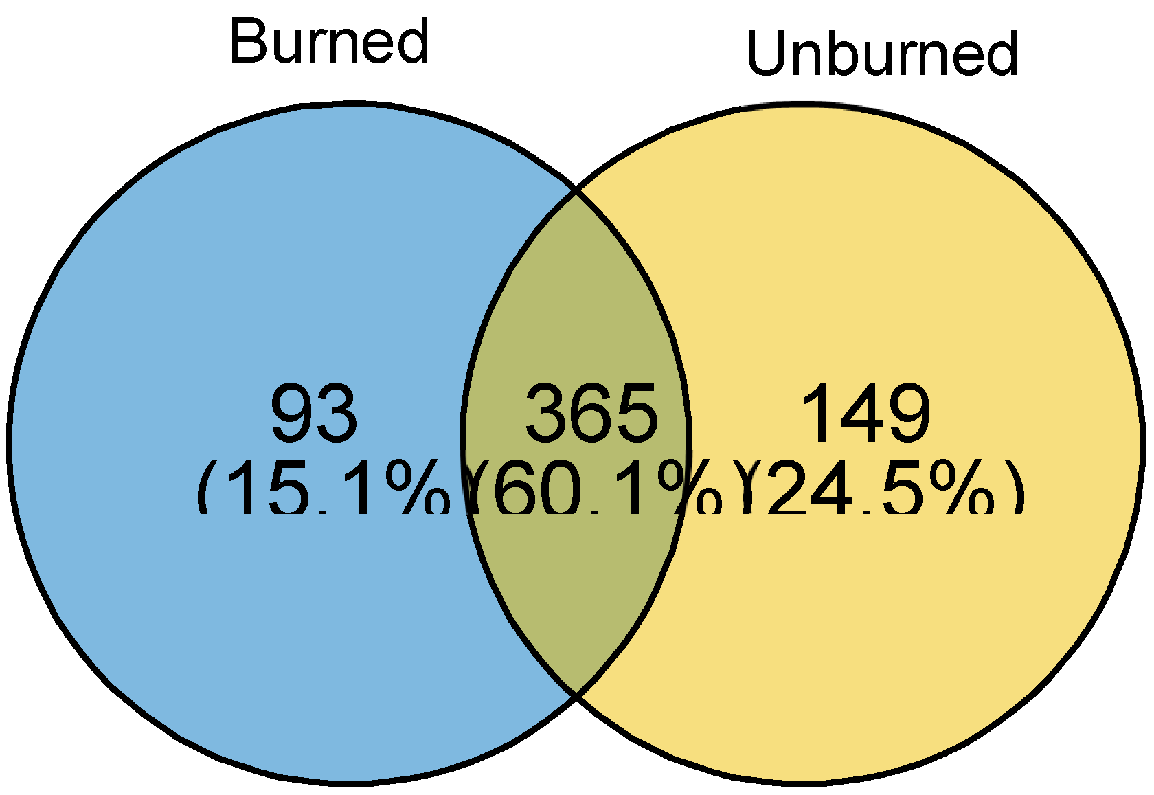 Preprints 105288 g006